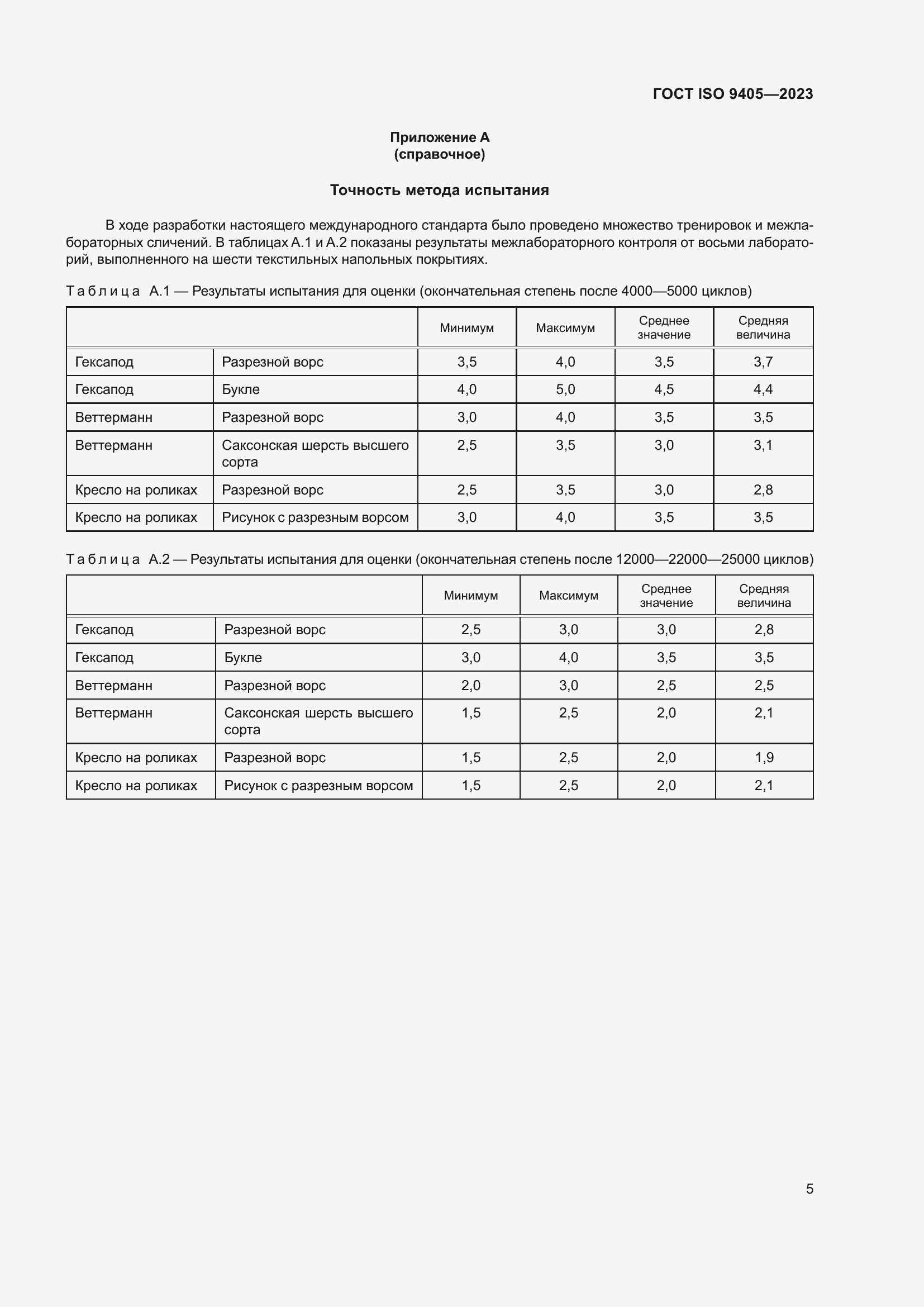 ���� ISO 9405-2023. �������� 9