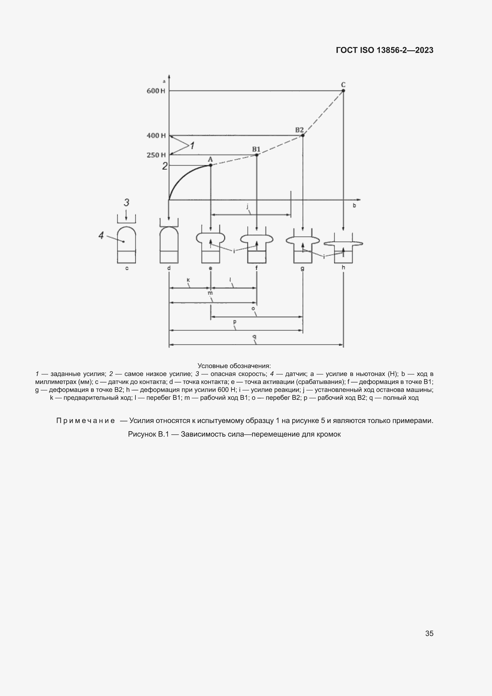 ���� ISO 13856-2-2023. �������� 41