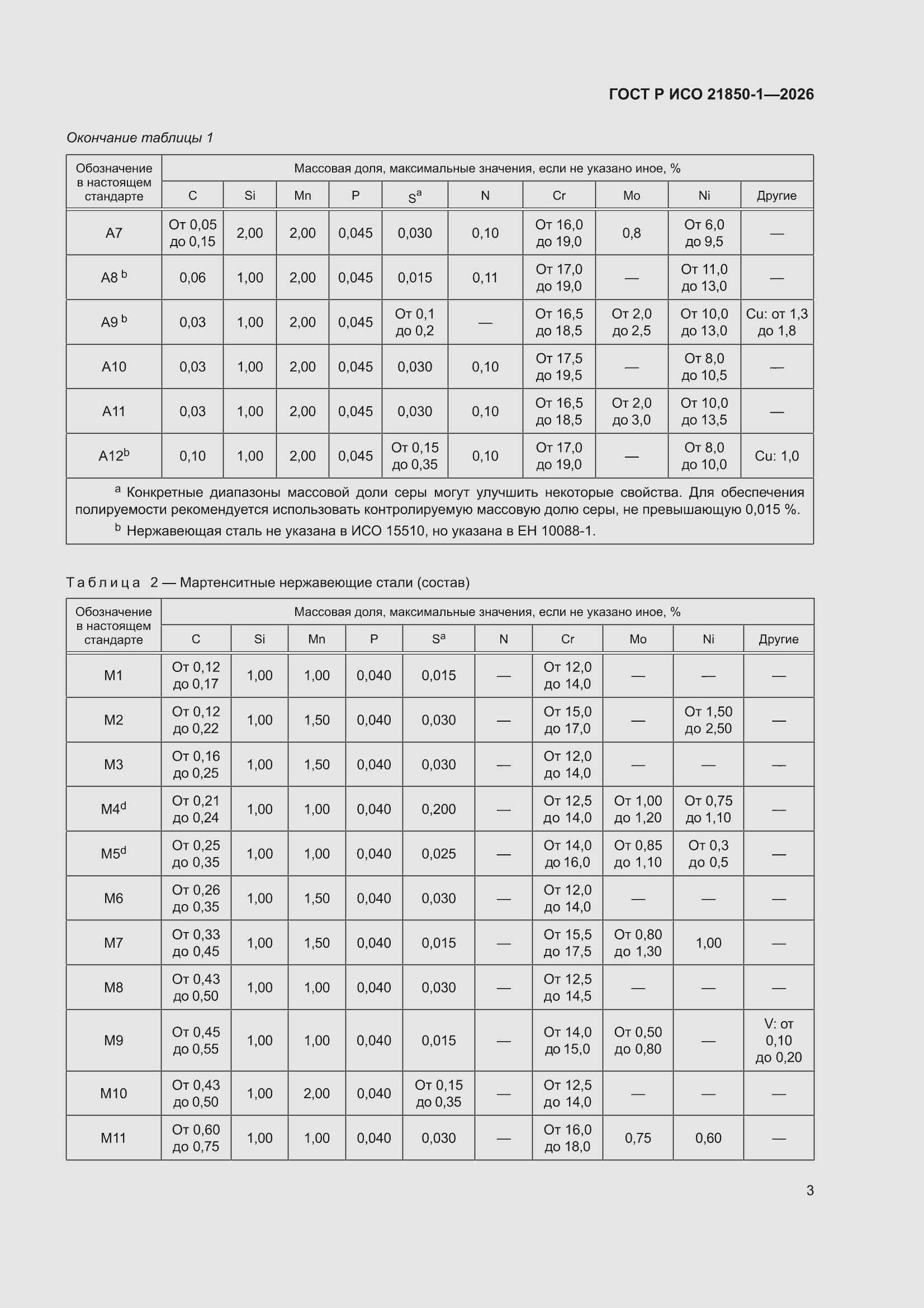 ���� � ��� 21850-1-2026. �������� 7