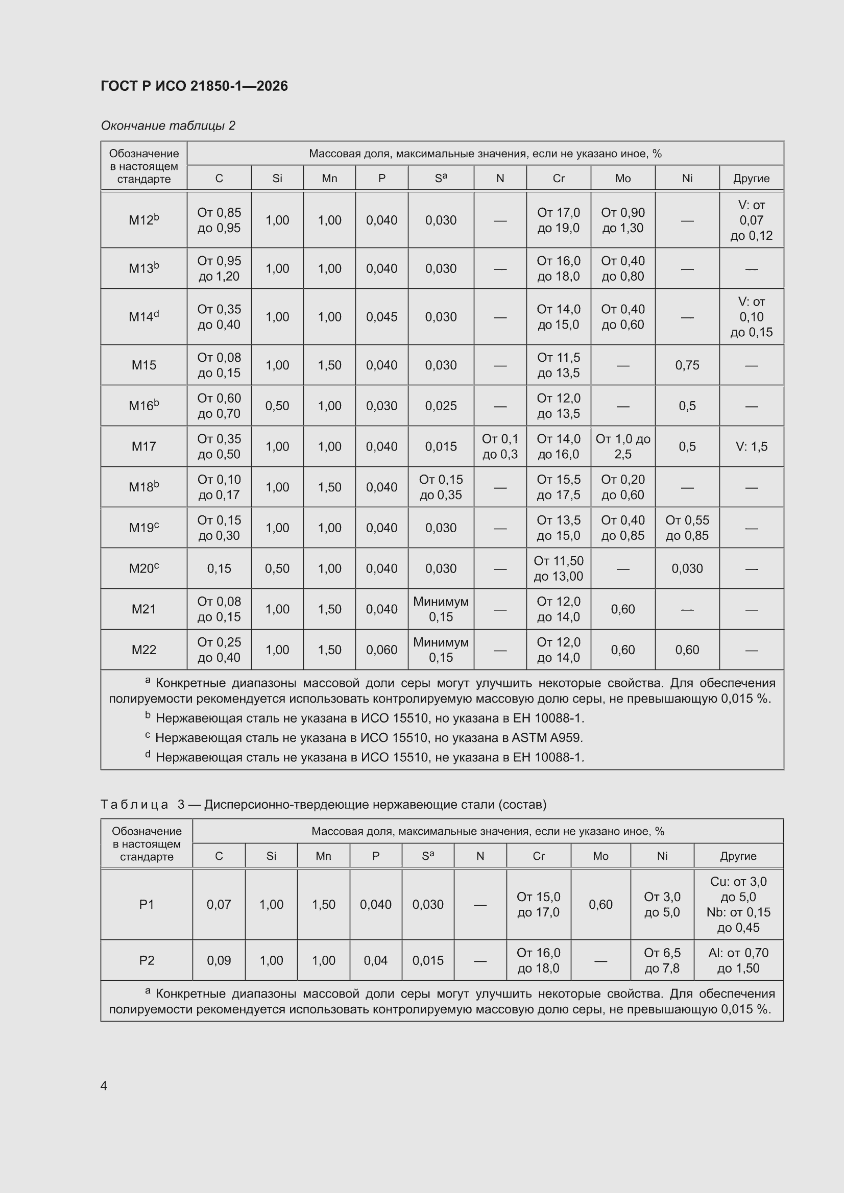 ���� � ��� 21850-1-2026. �������� 8