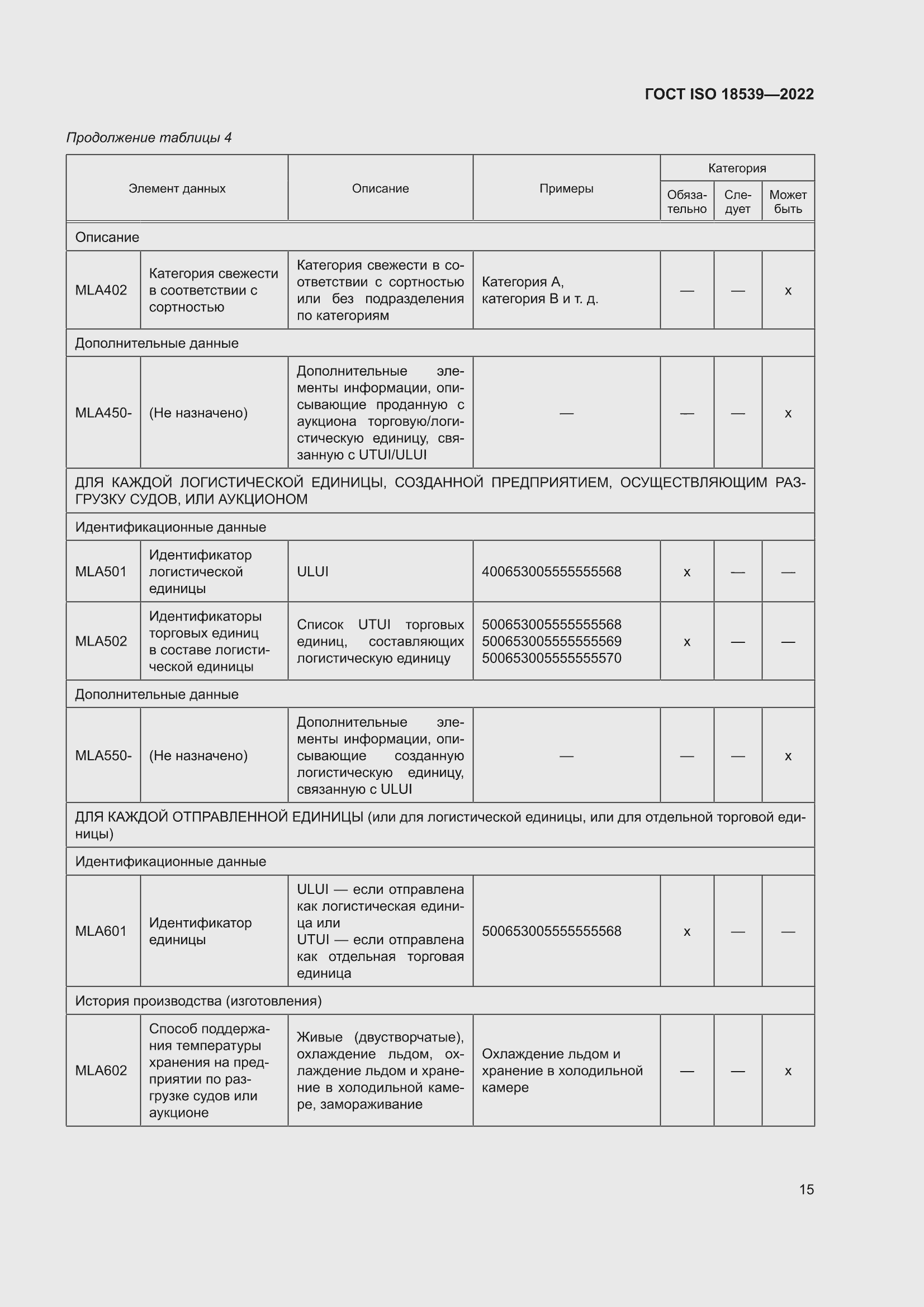 ���� ISO 18539-2022. �������� 21