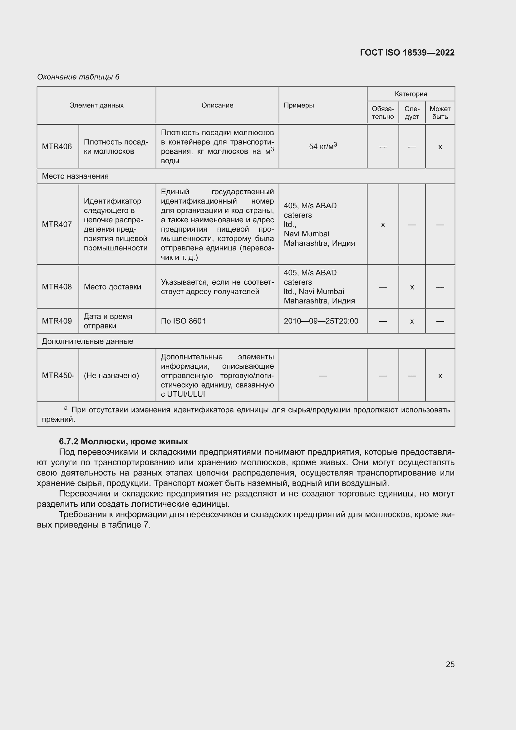 ���� ISO 18539-2022. �������� 31