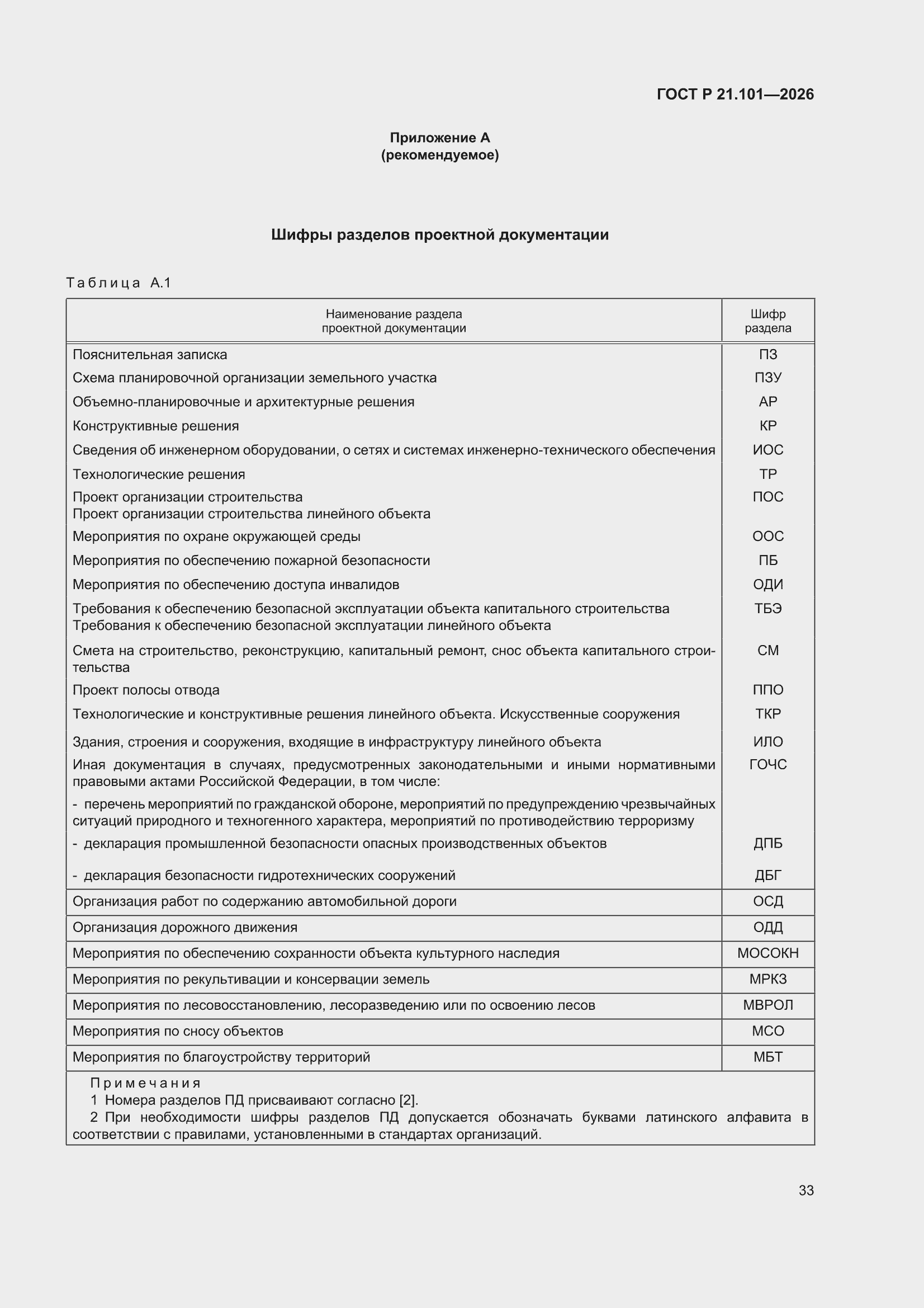 ���� � 21.101-2026. �������� 37