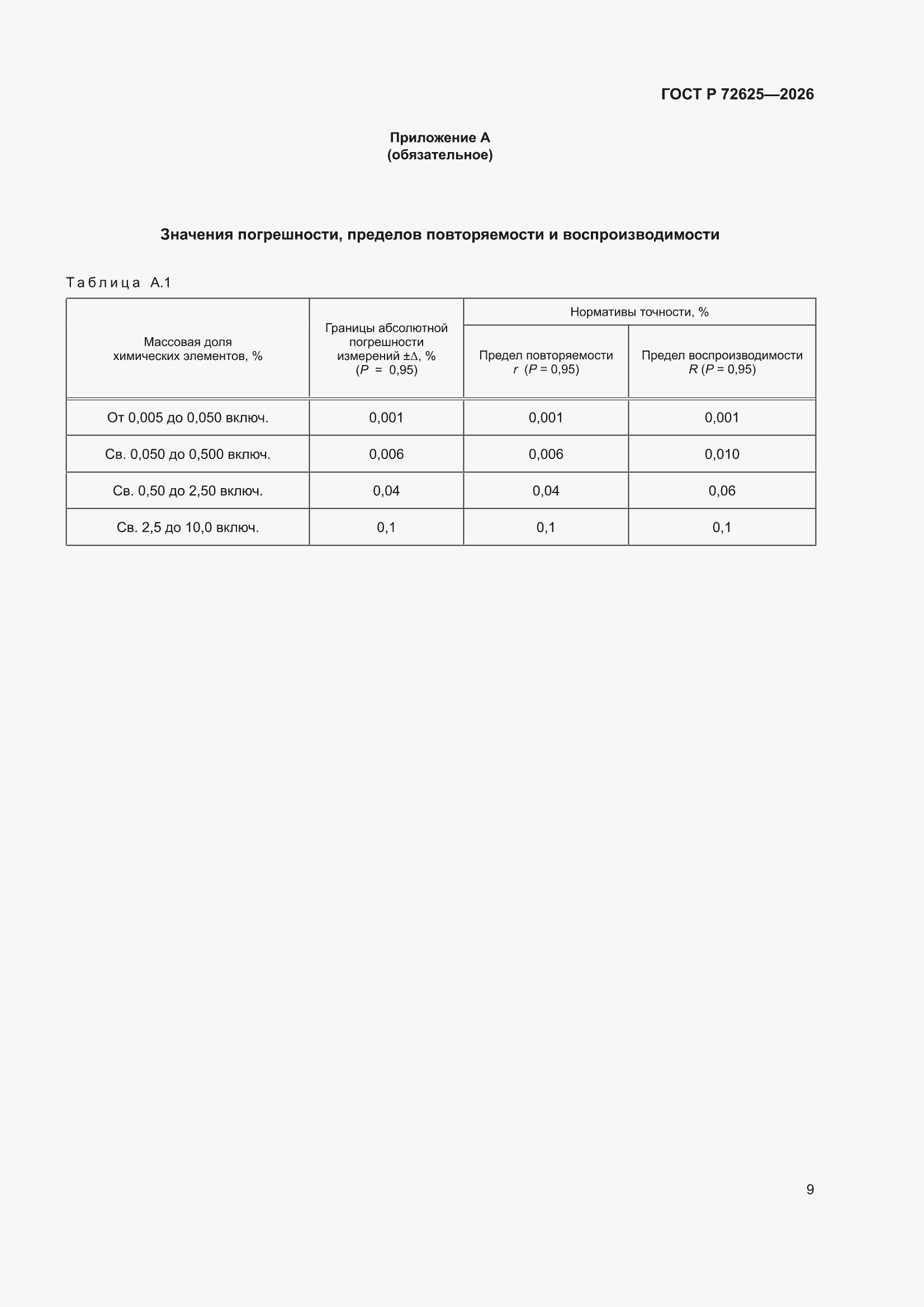 ���� � 72625-2026. �������� 13