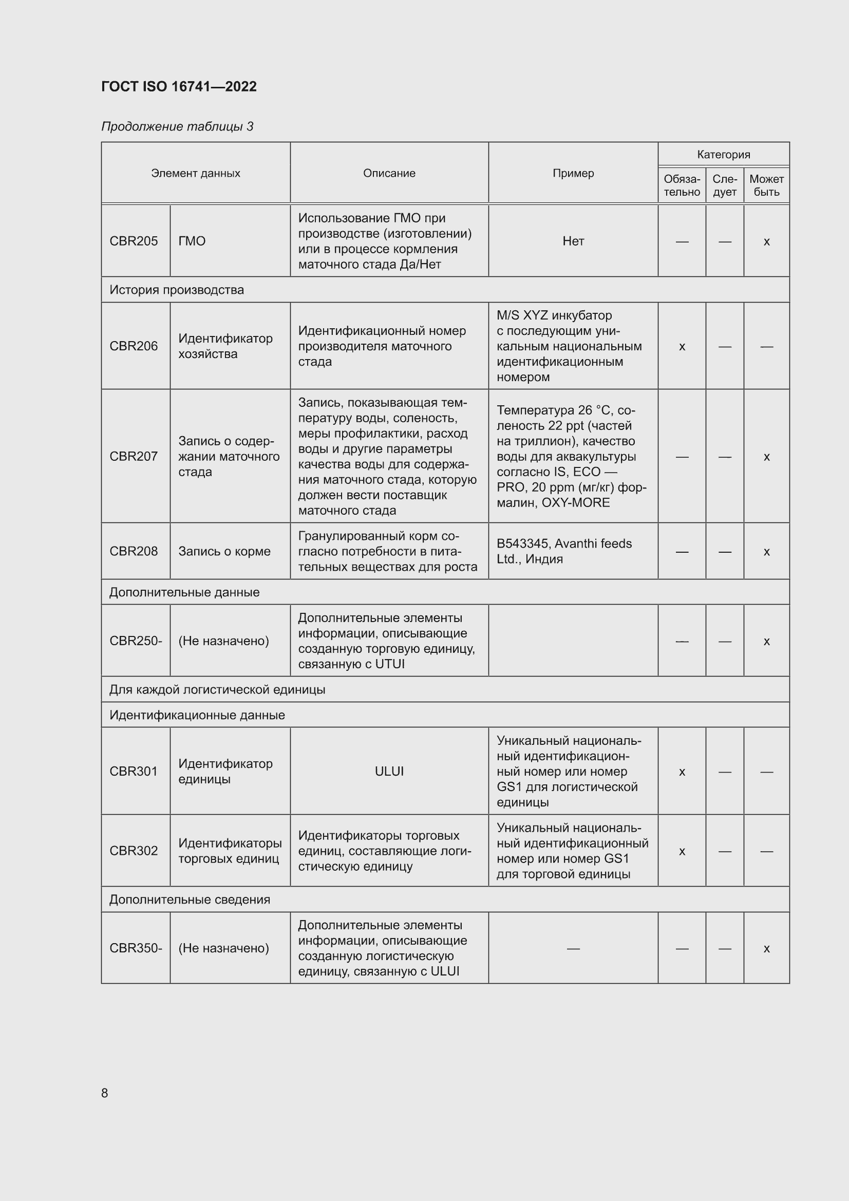 ���� ISO 16741-2022. �������� 14