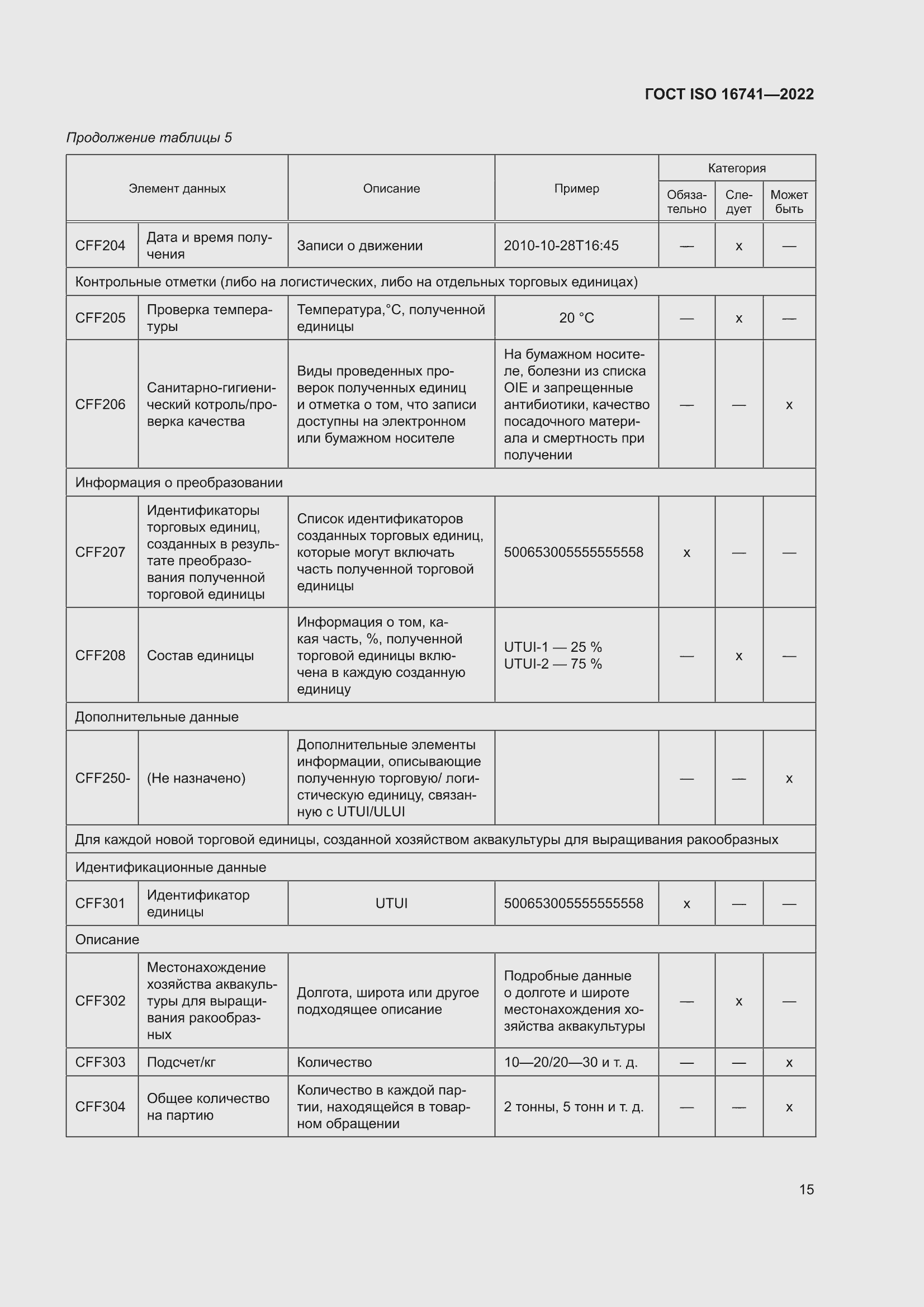 ���� ISO 16741-2022. �������� 21
