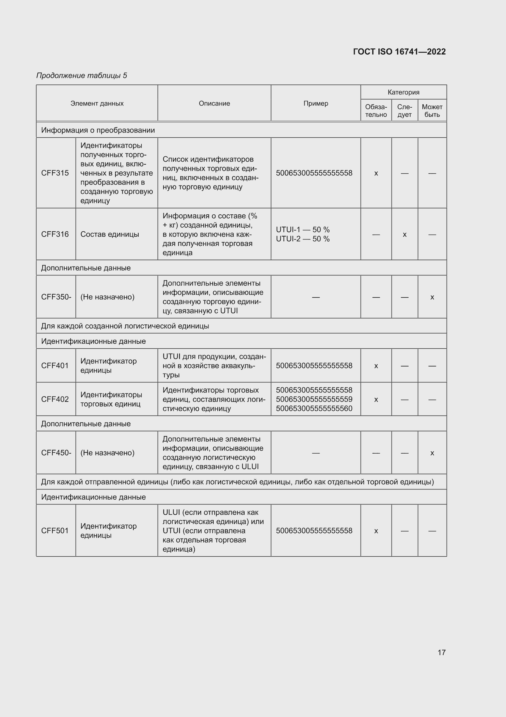 ���� ISO 16741-2022. �������� 23