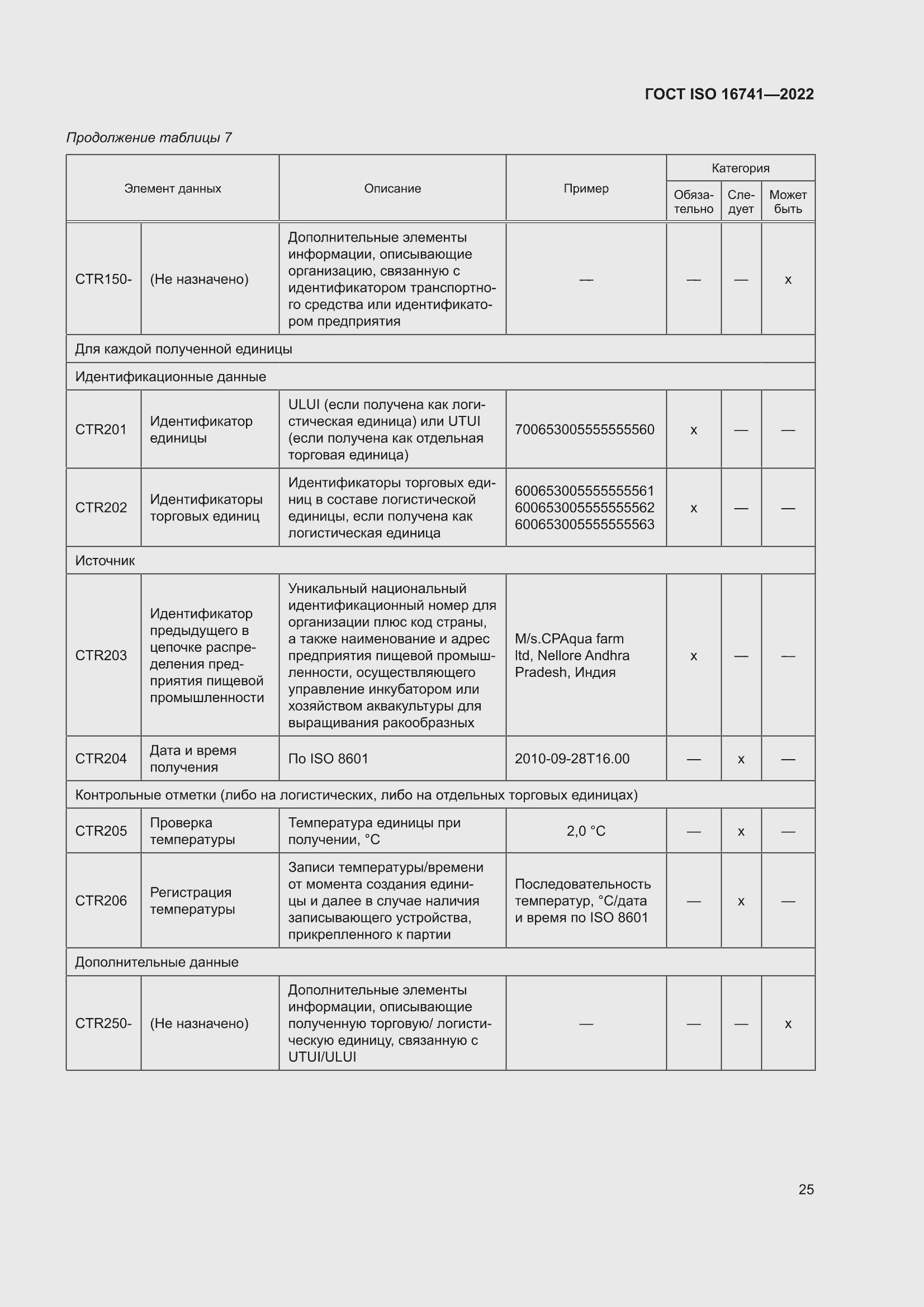 ���� ISO 16741-2022. �������� 31