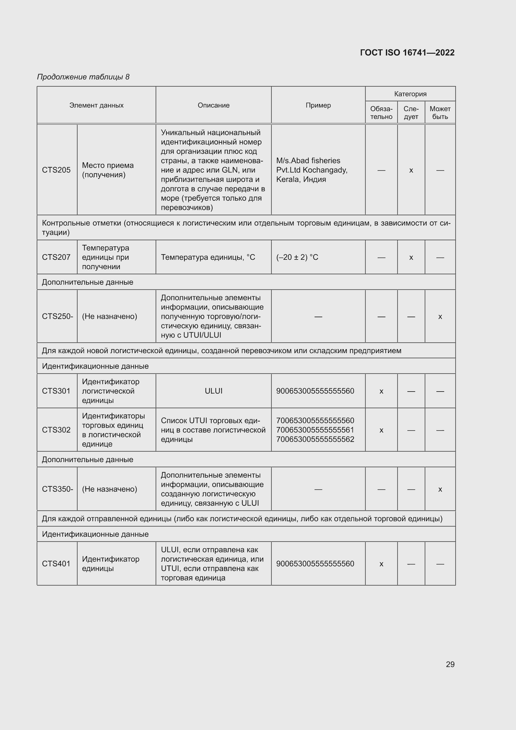 ���� ISO 16741-2022. �������� 35