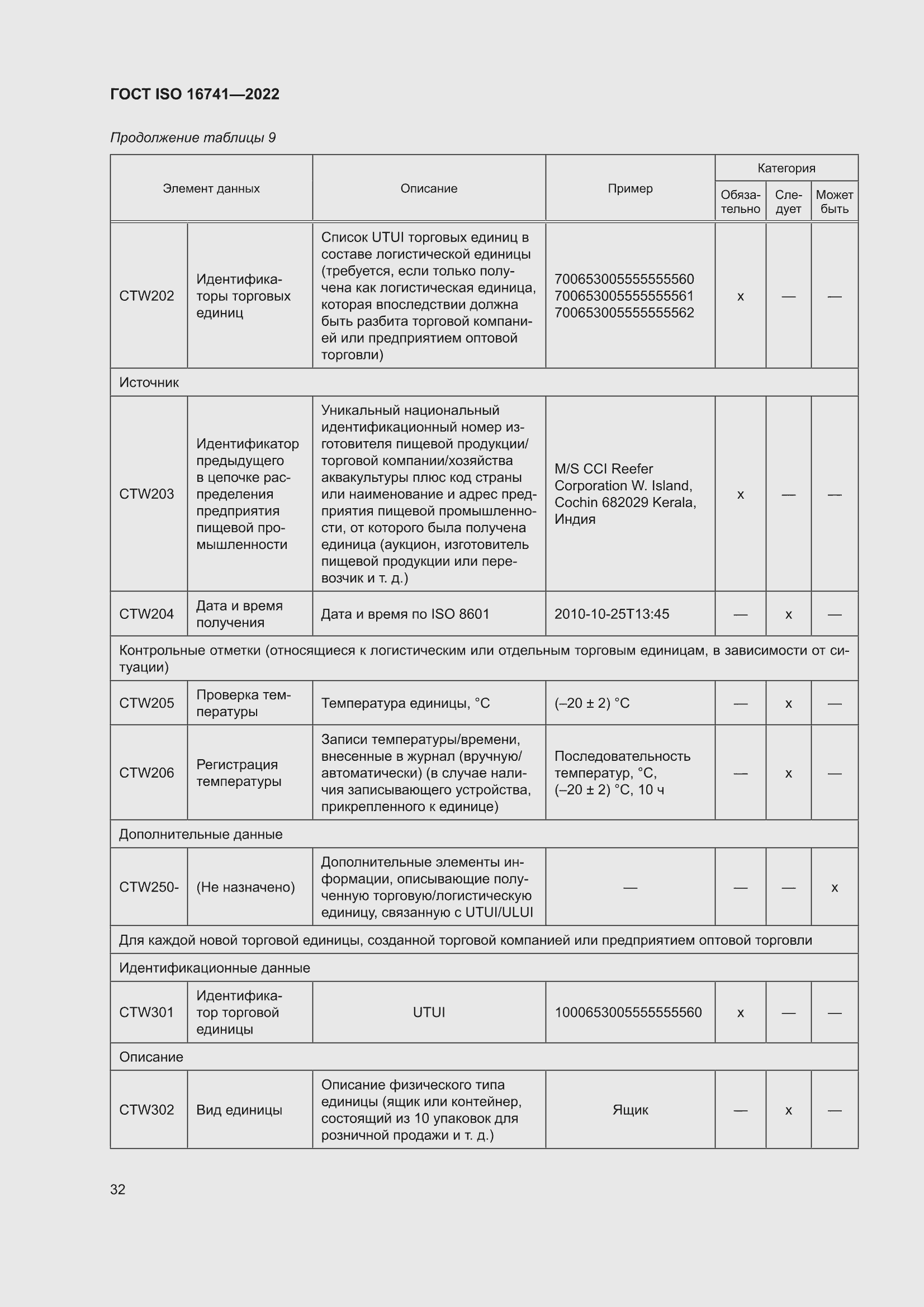 ���� ISO 16741-2022. �������� 38