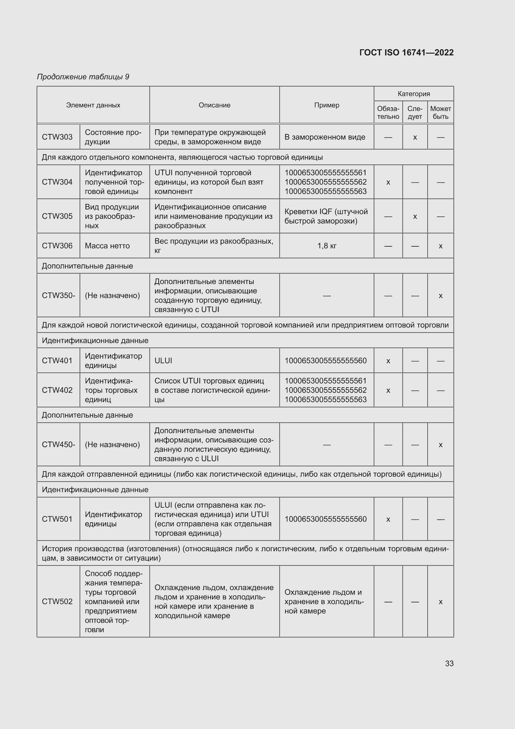 ���� ISO 16741-2022. �������� 39