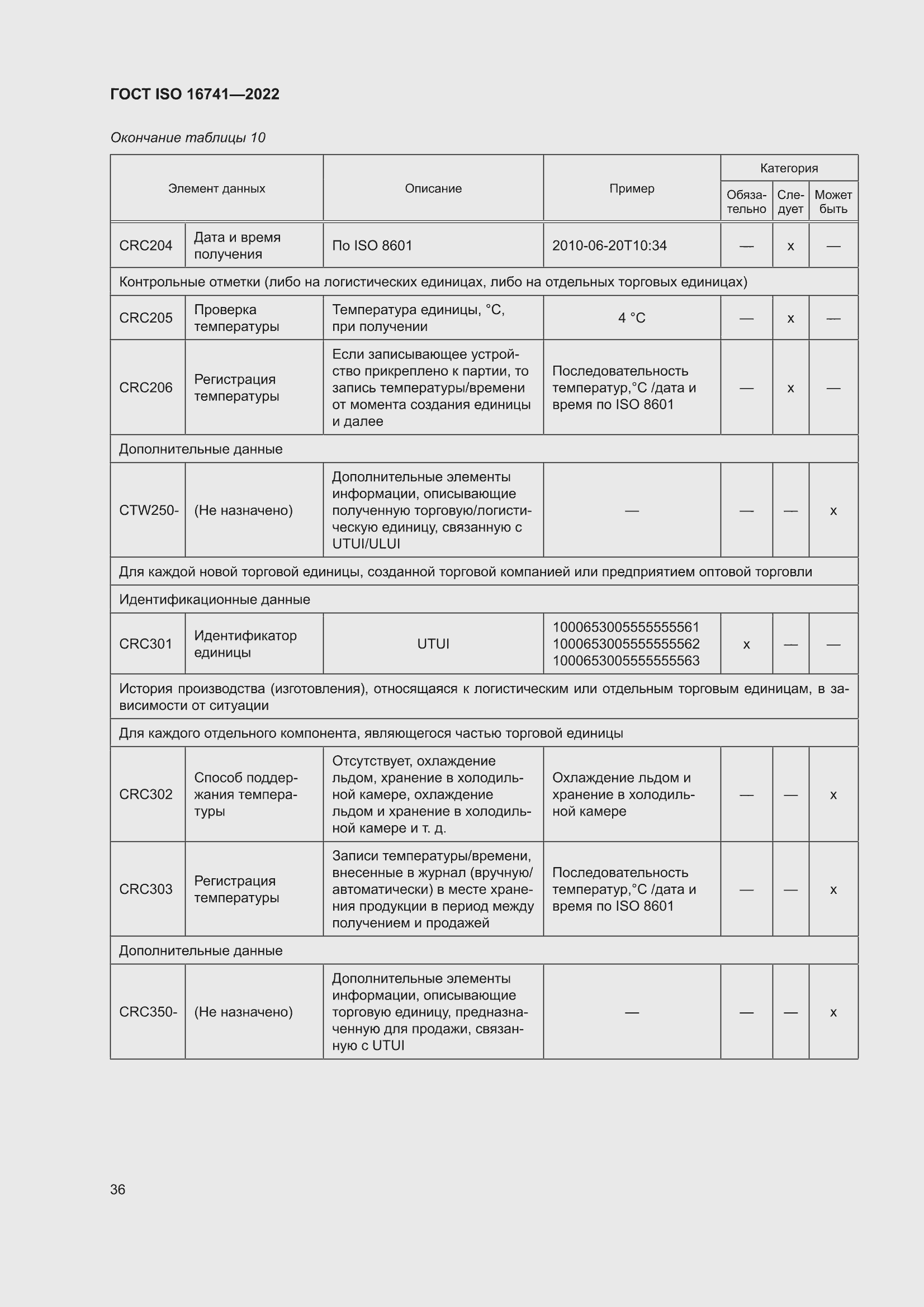 ���� ISO 16741-2022. �������� 42