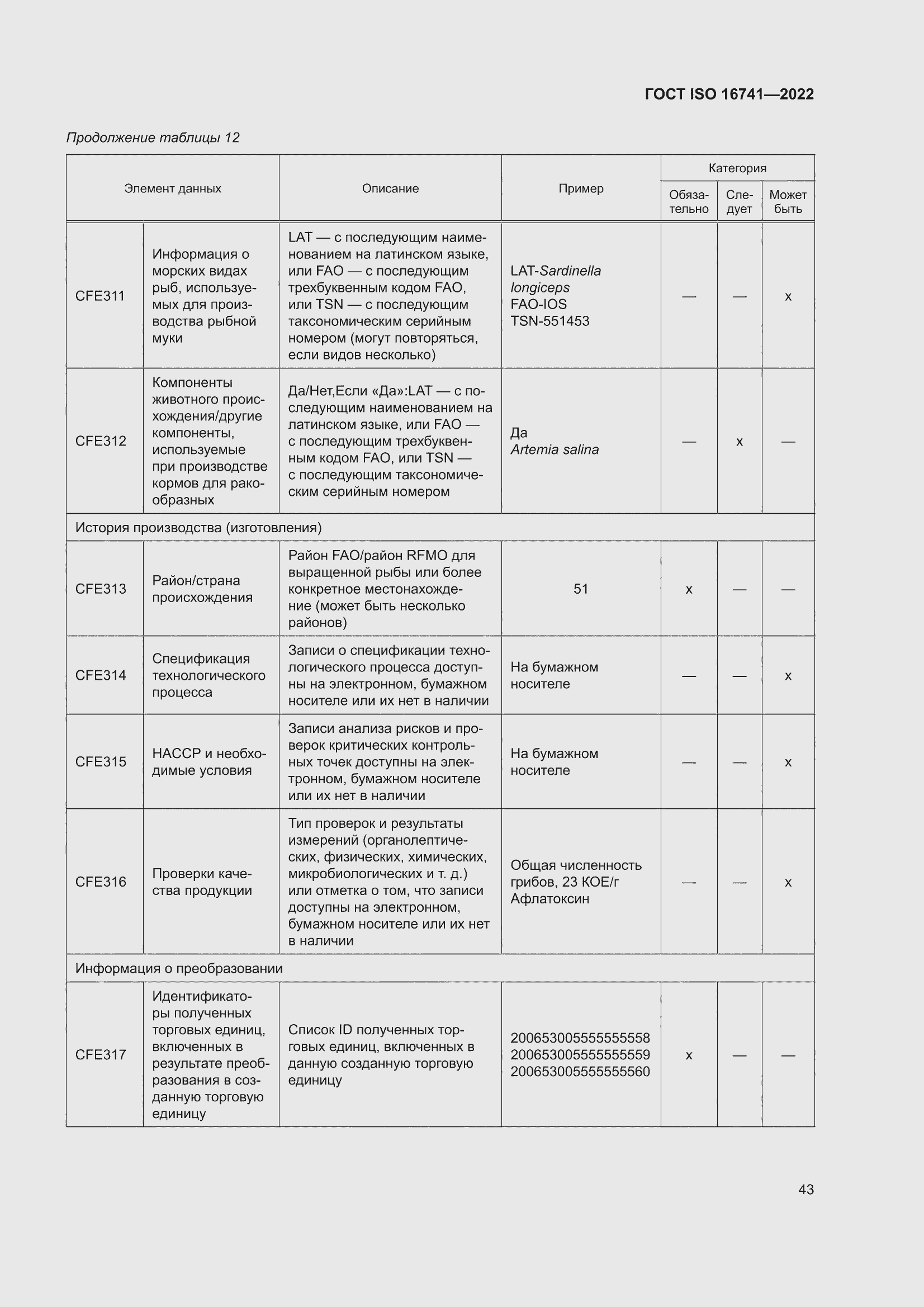 ���� ISO 16741-2022. �������� 49