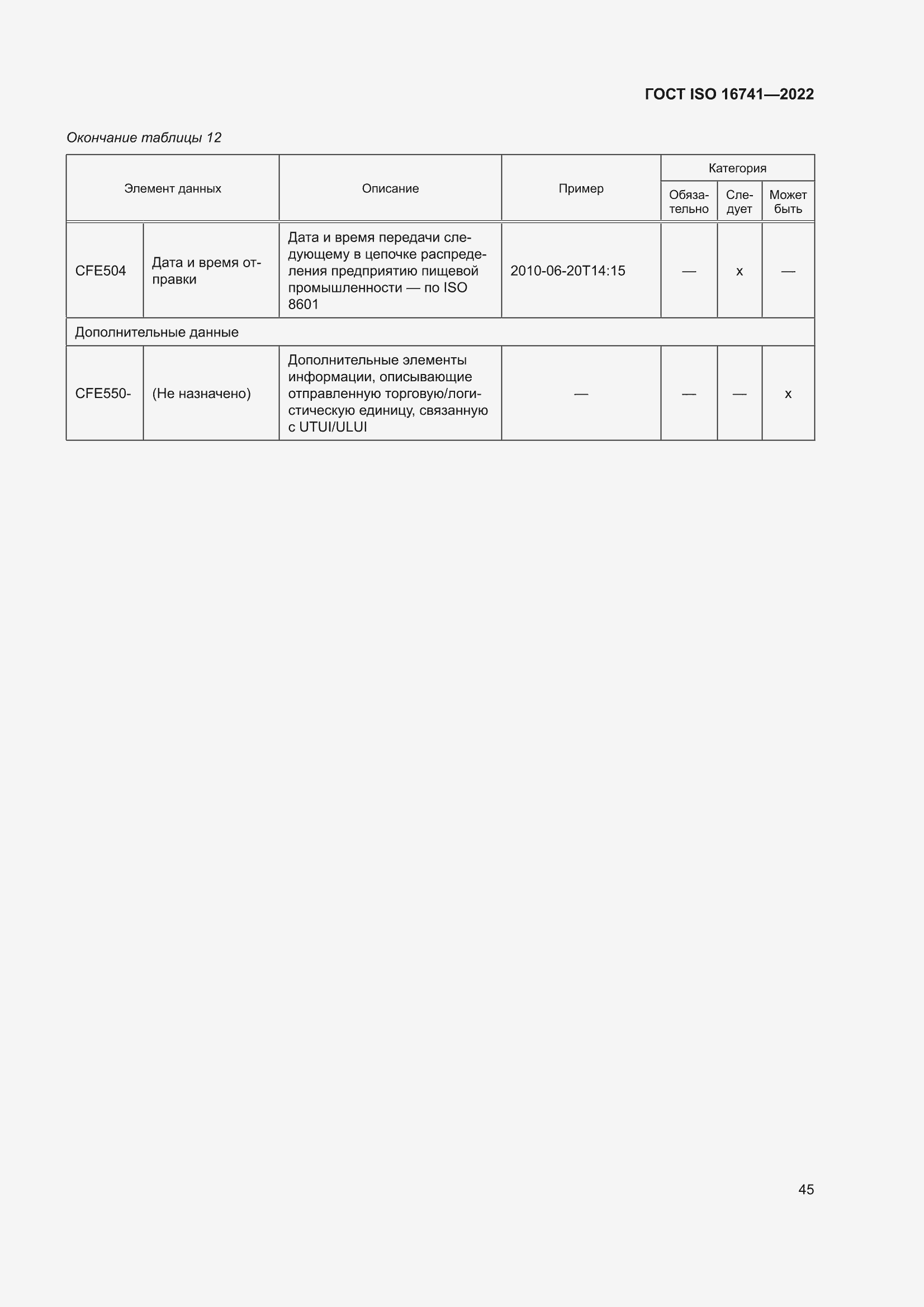���� ISO 16741-2022. �������� 51