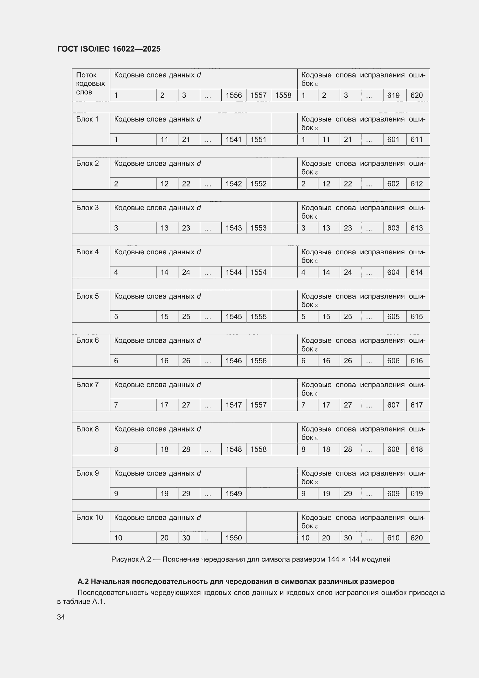 ���� ISO/IEC 16022-2025. �������� 40