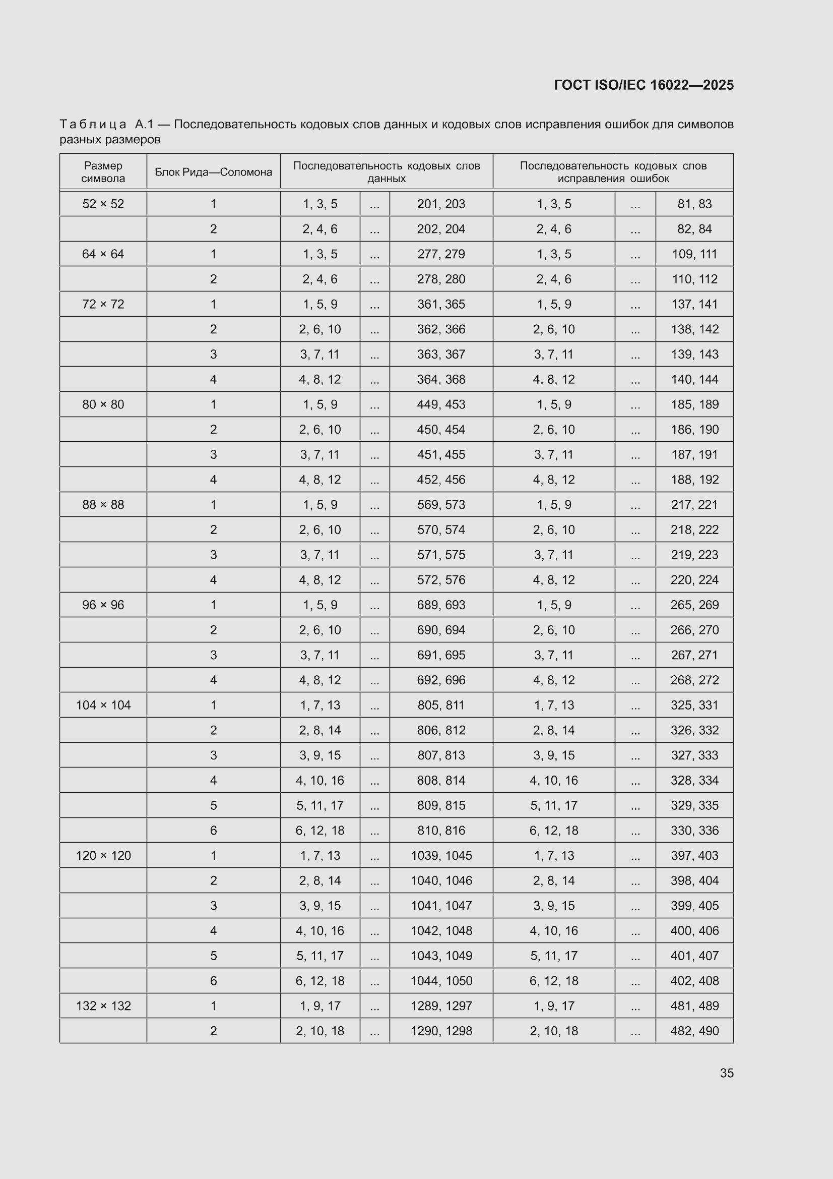 ���� ISO/IEC 16022-2025. �������� 41