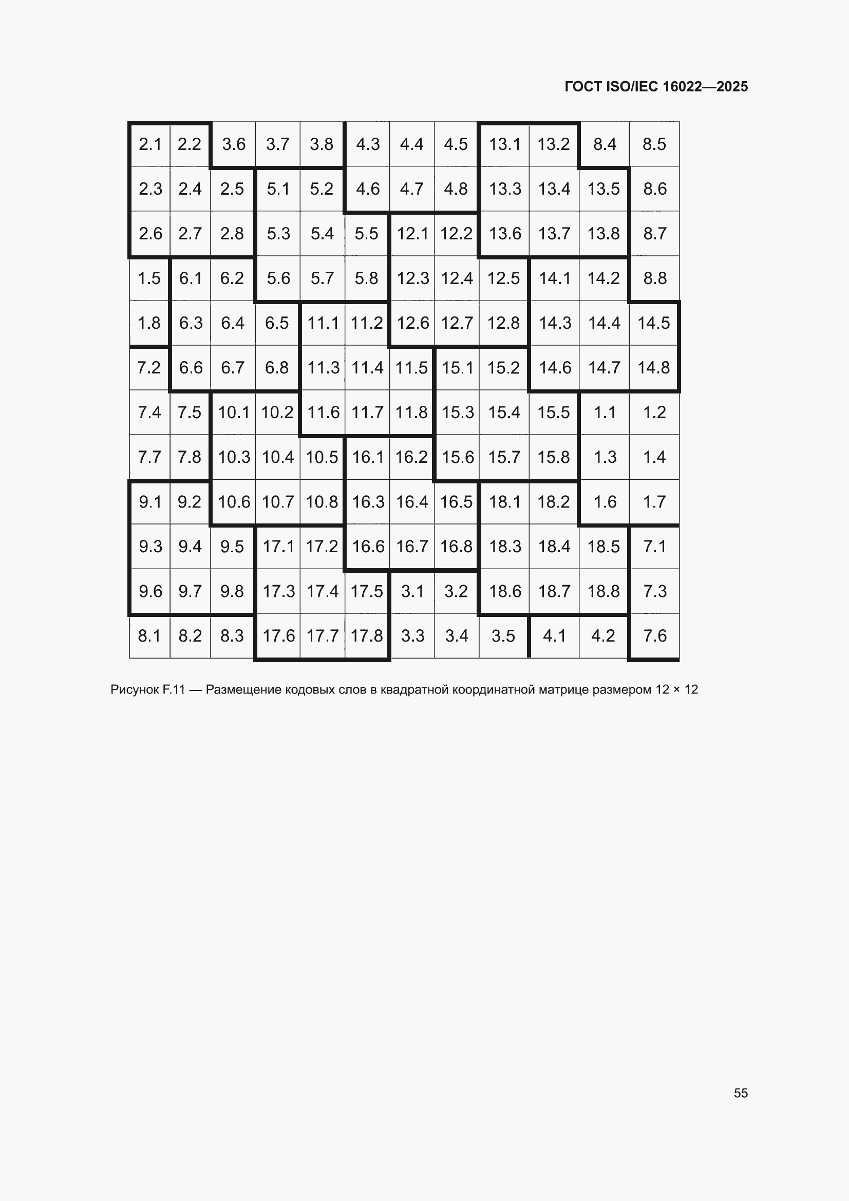���� ISO/IEC 16022-2025. �������� 61