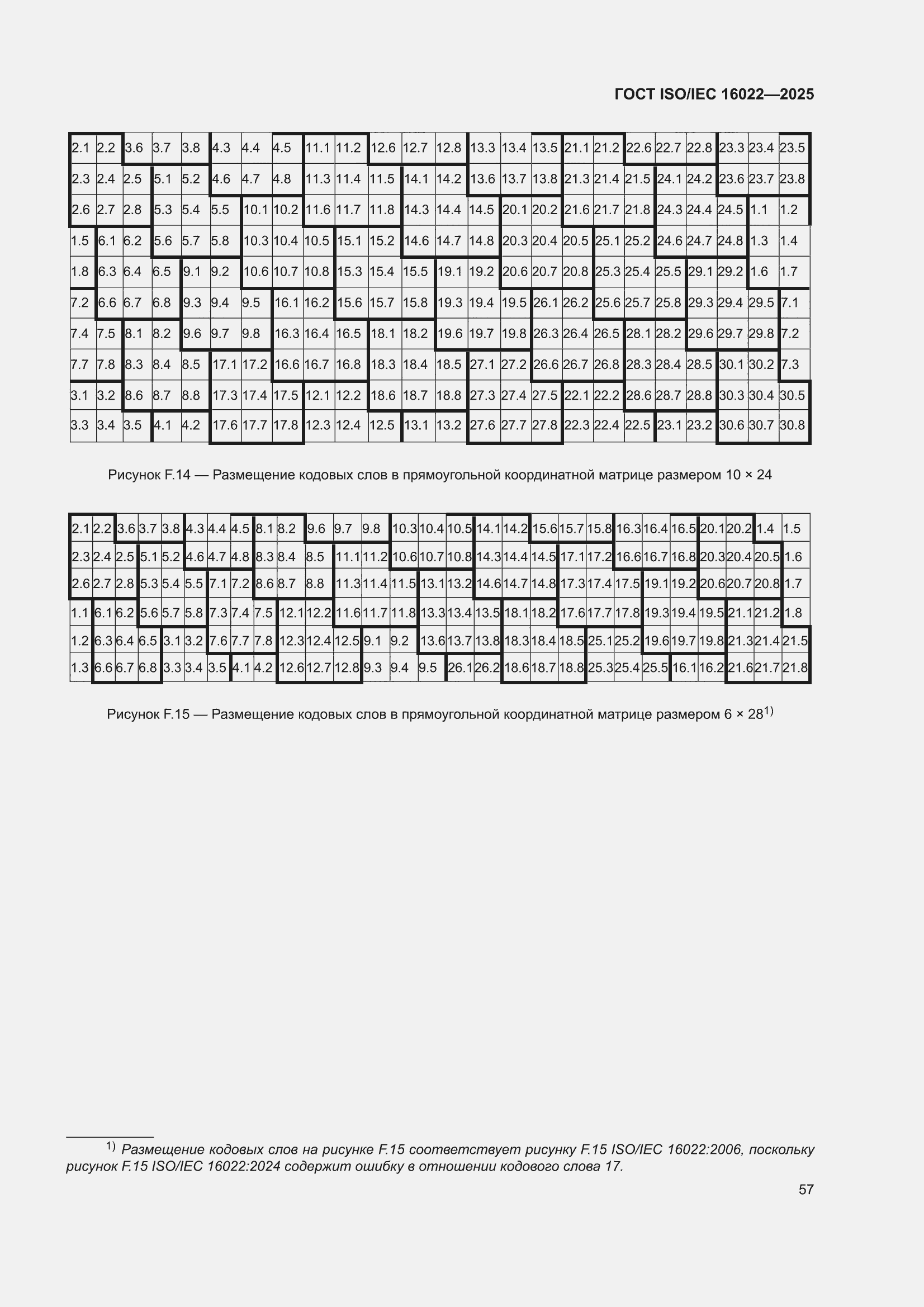 ���� ISO/IEC 16022-2025. �������� 63