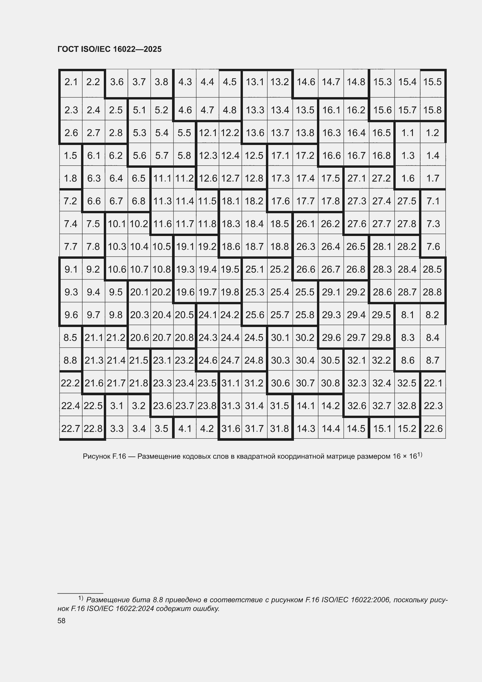 ���� ISO/IEC 16022-2025. �������� 64