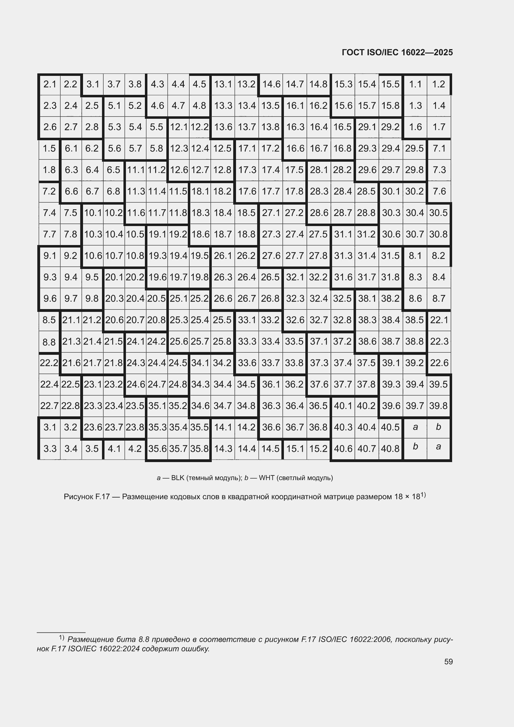 ���� ISO/IEC 16022-2025. �������� 65