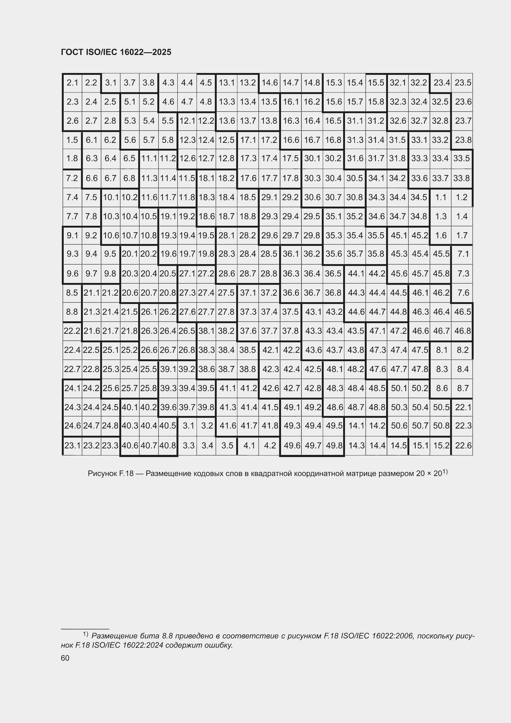 ���� ISO/IEC 16022-2025. �������� 66
