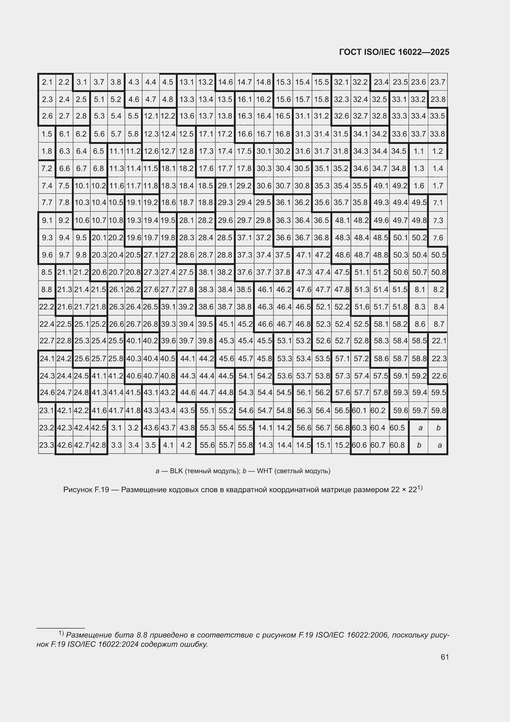 ���� ISO/IEC 16022-2025. �������� 67