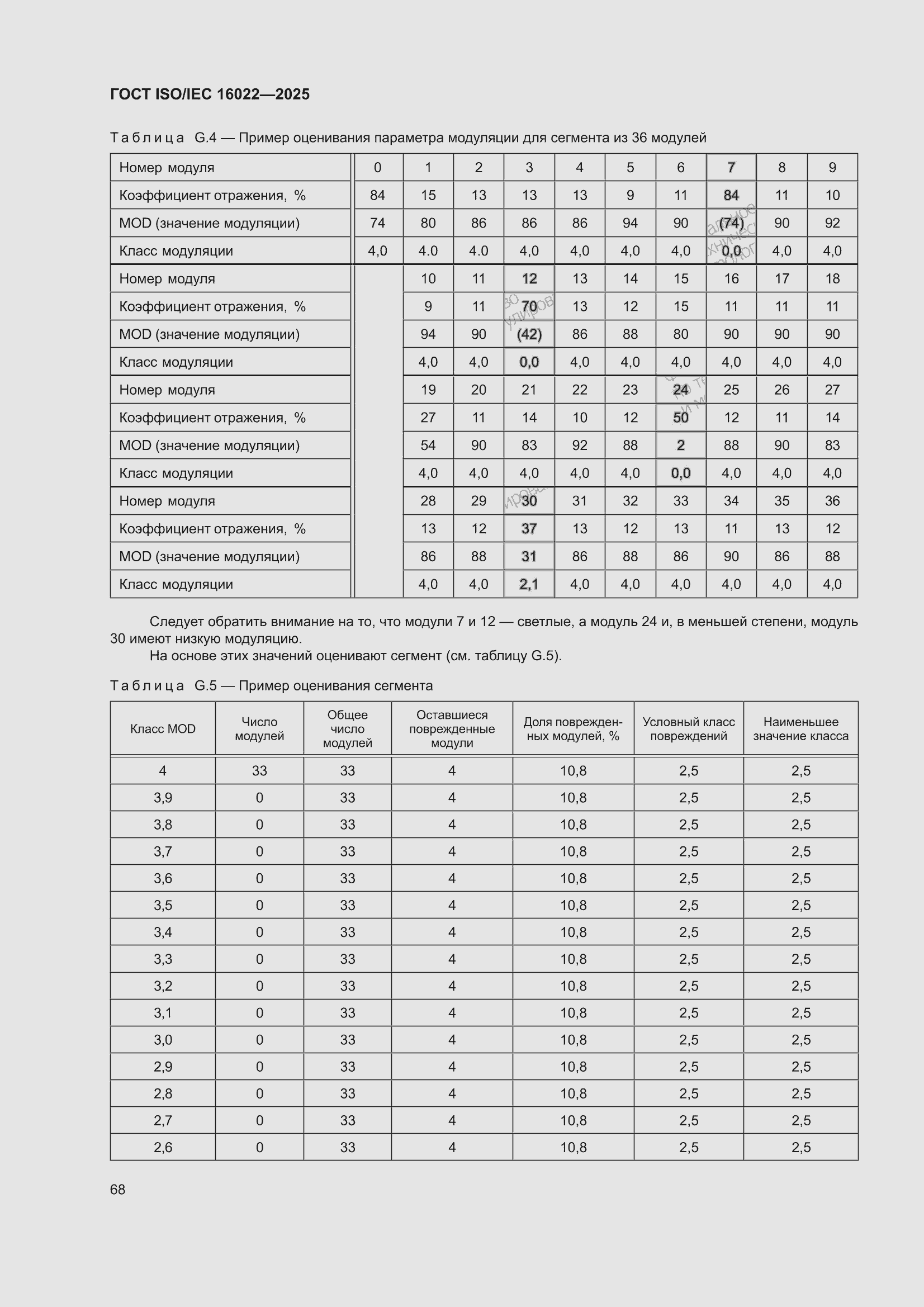 ���� ISO/IEC 16022-2025. �������� 74