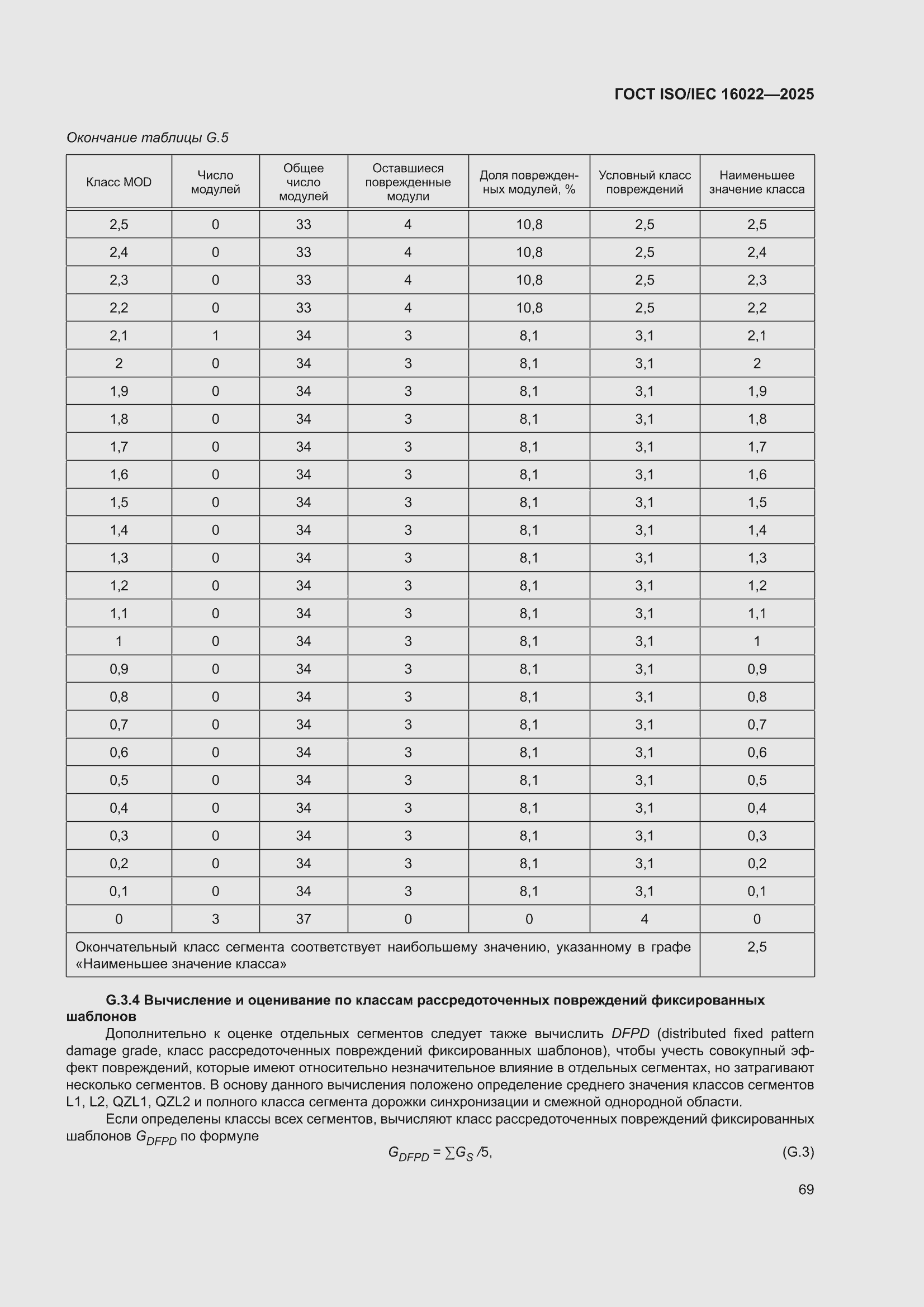 ���� ISO/IEC 16022-2025. �������� 75
