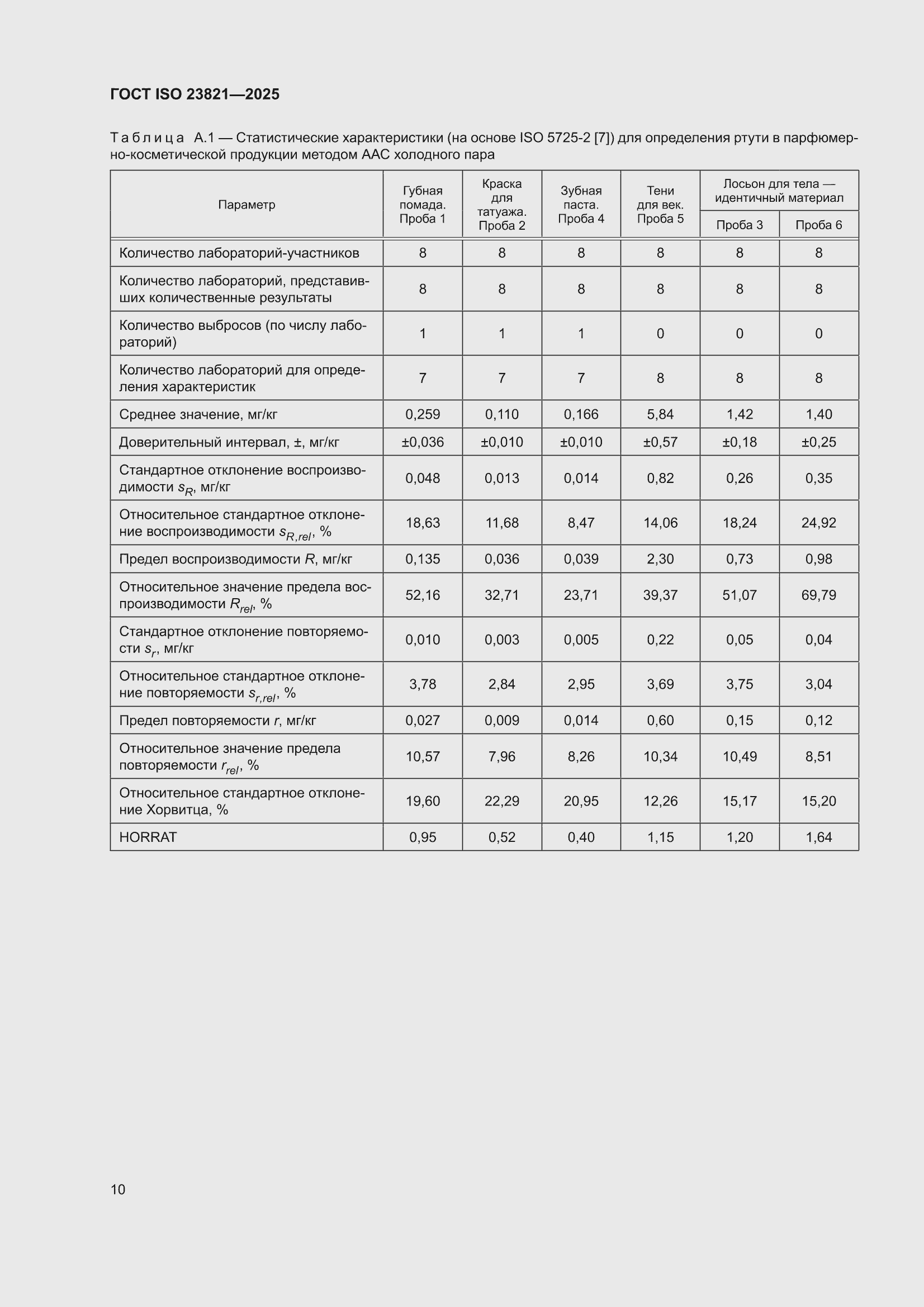 ���� ISO 23821-2025. �������� 16