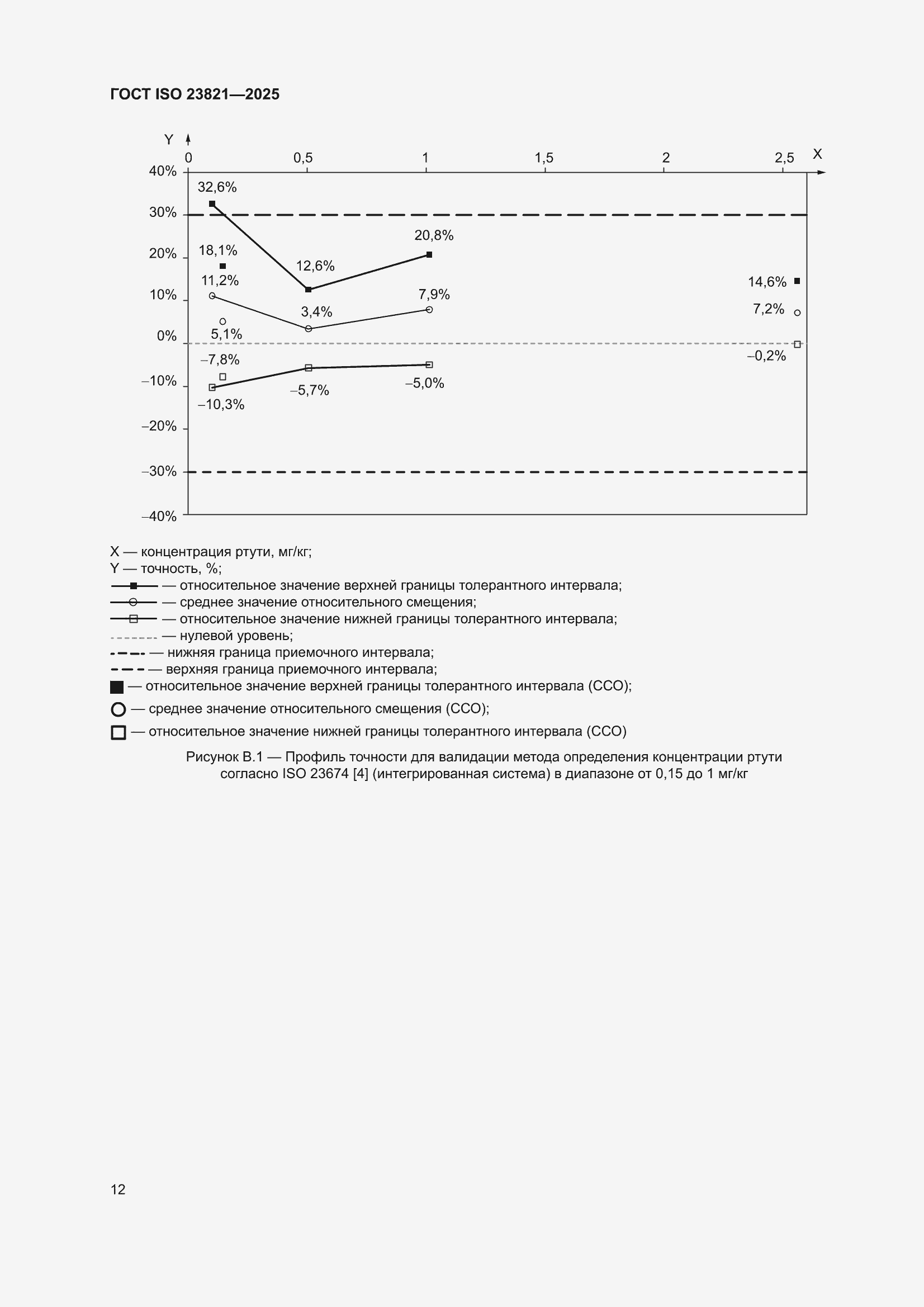 ���� ISO 23821-2025. �������� 18