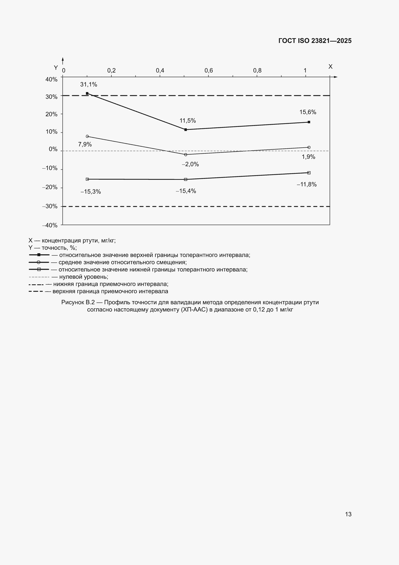 ���� ISO 23821-2025. �������� 19