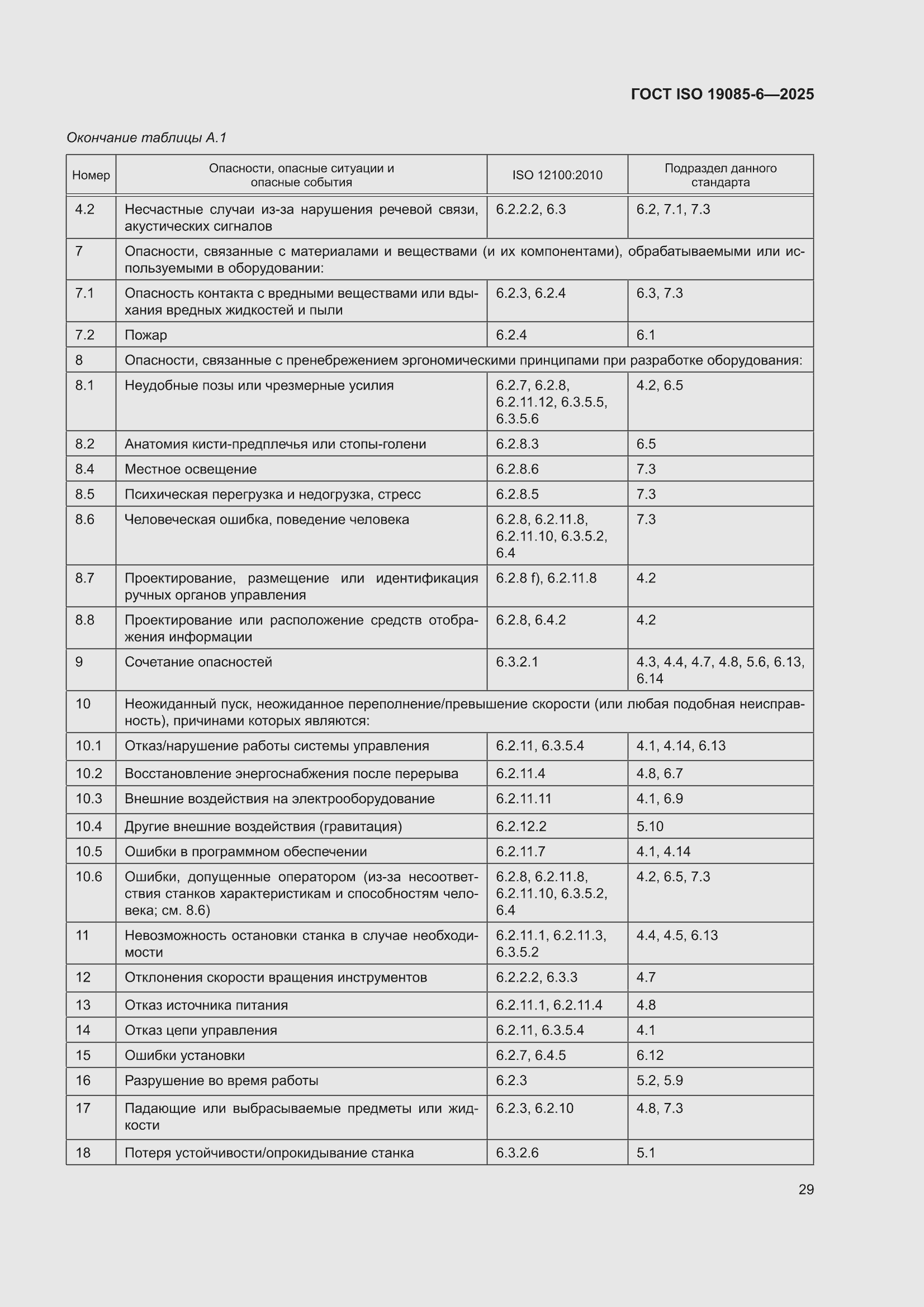 ���� ISO 19085-6-2025. �������� 35