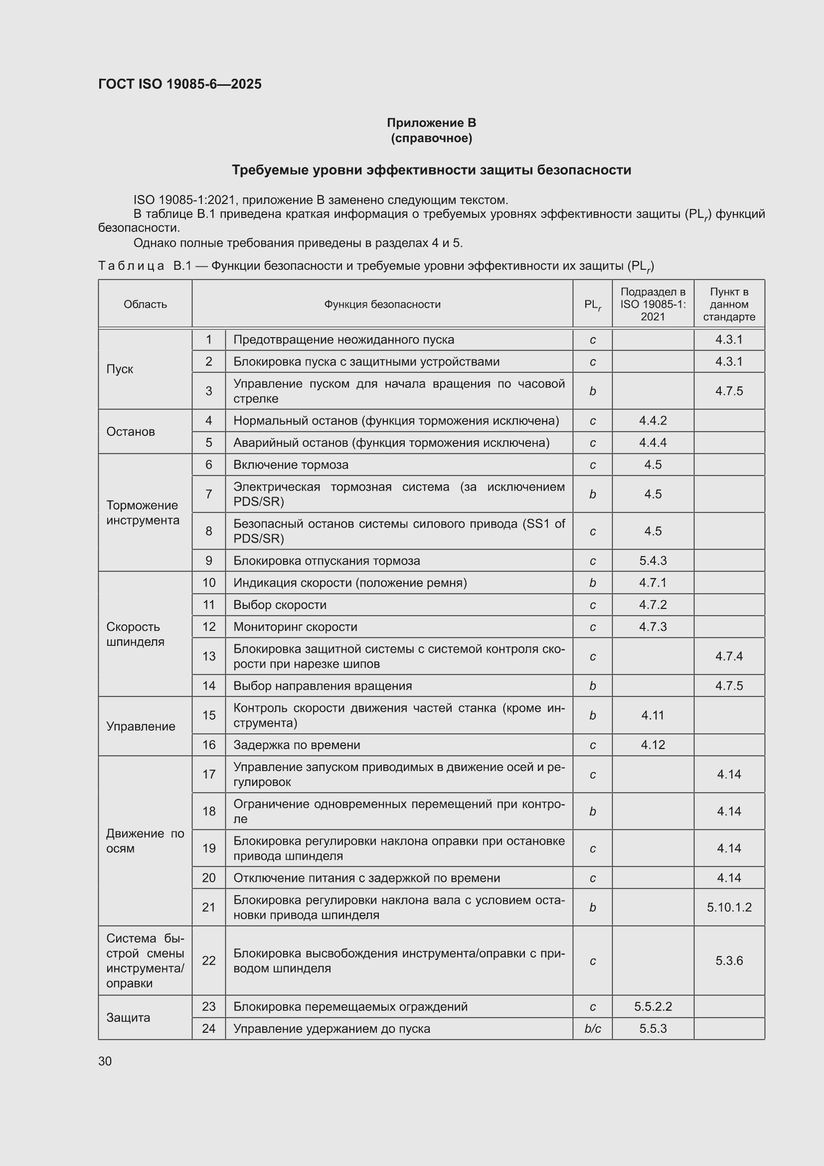 ���� ISO 19085-6-2025. �������� 36