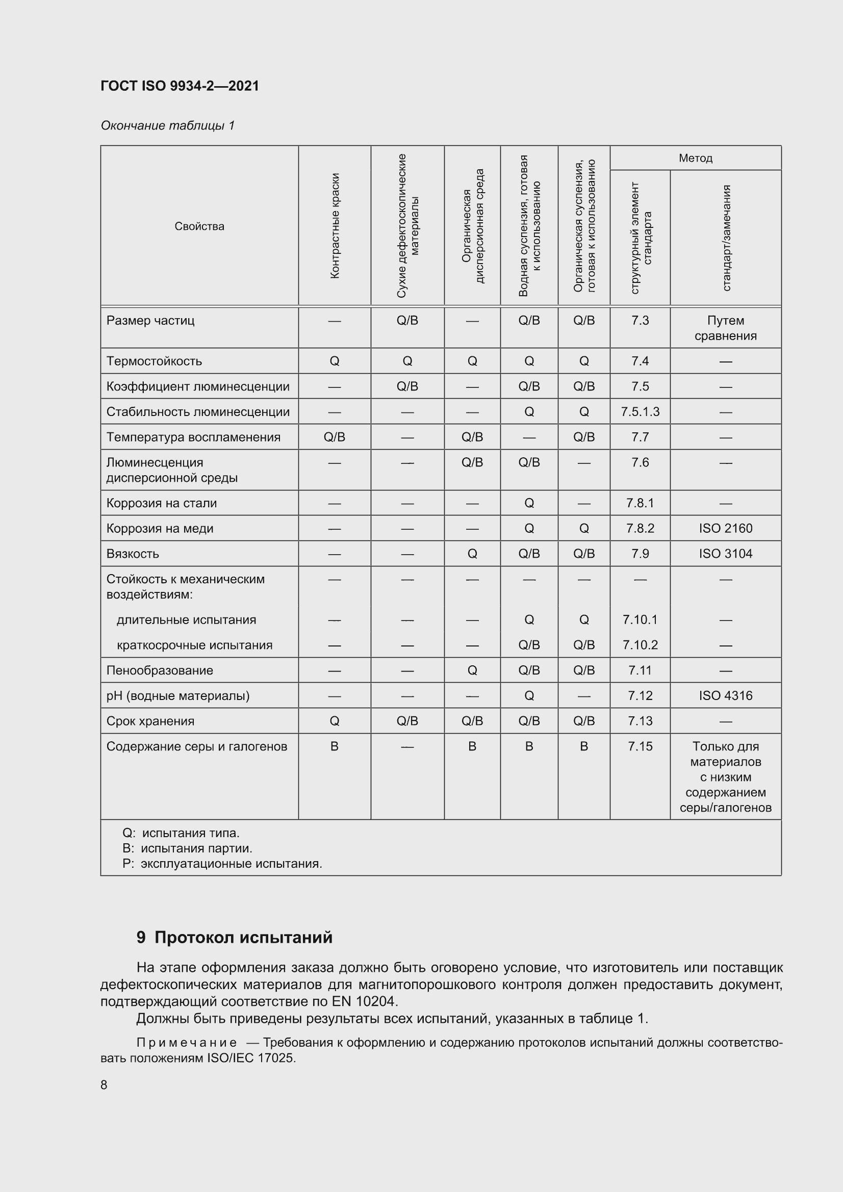���� ISO 9934-2-2021. �������� 12