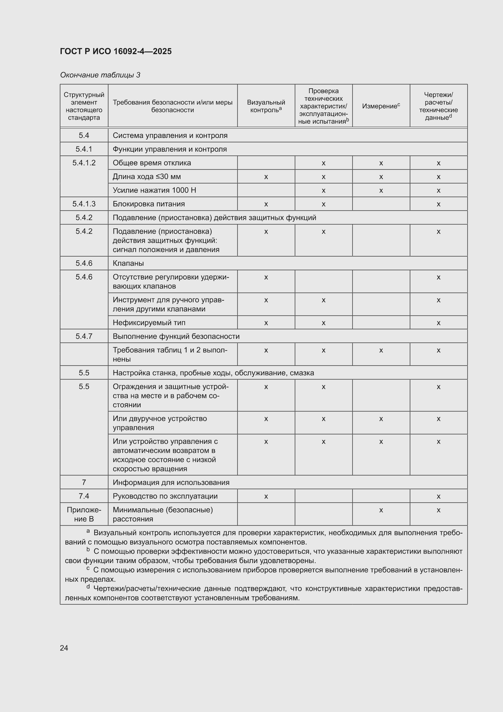 ���� � ��� 16092-4-2025. �������� 28