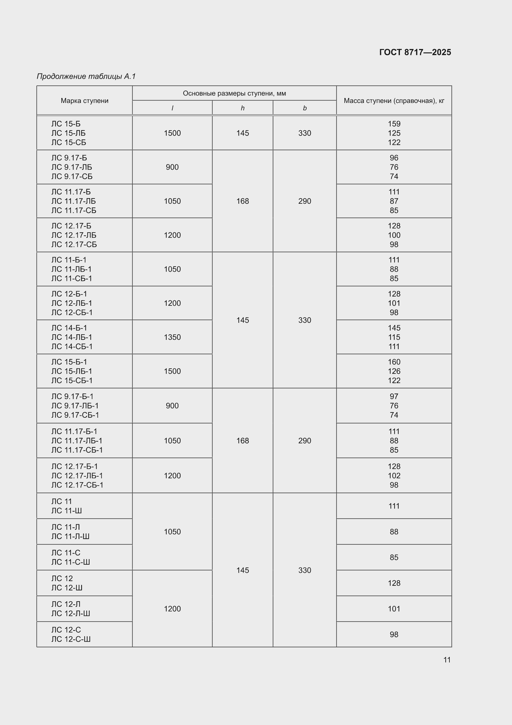 ���� 8717-2025. �������� 15
