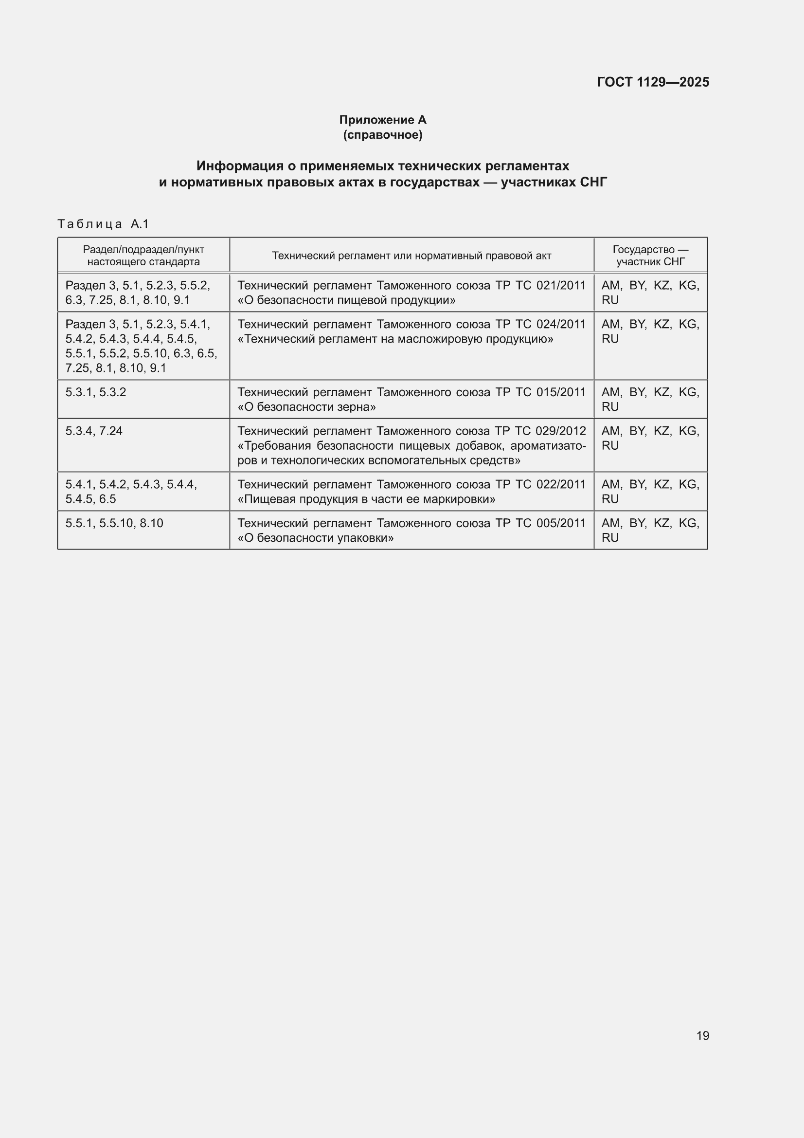 ���� 1129-2025. �������� 23