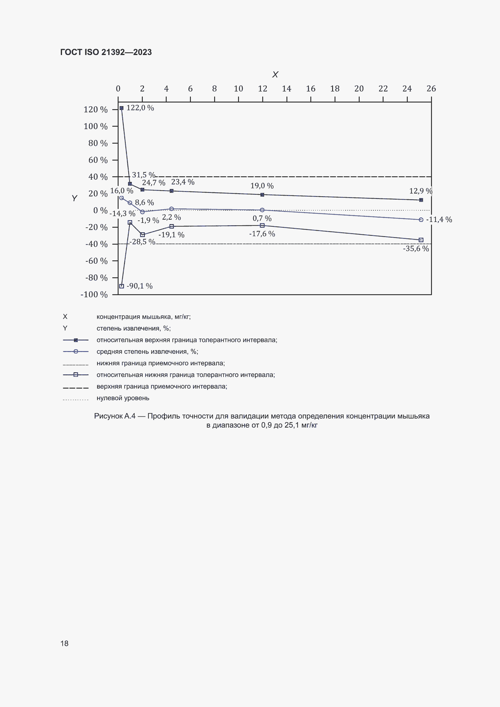 ���� ISO 21392-2023. �������� 24