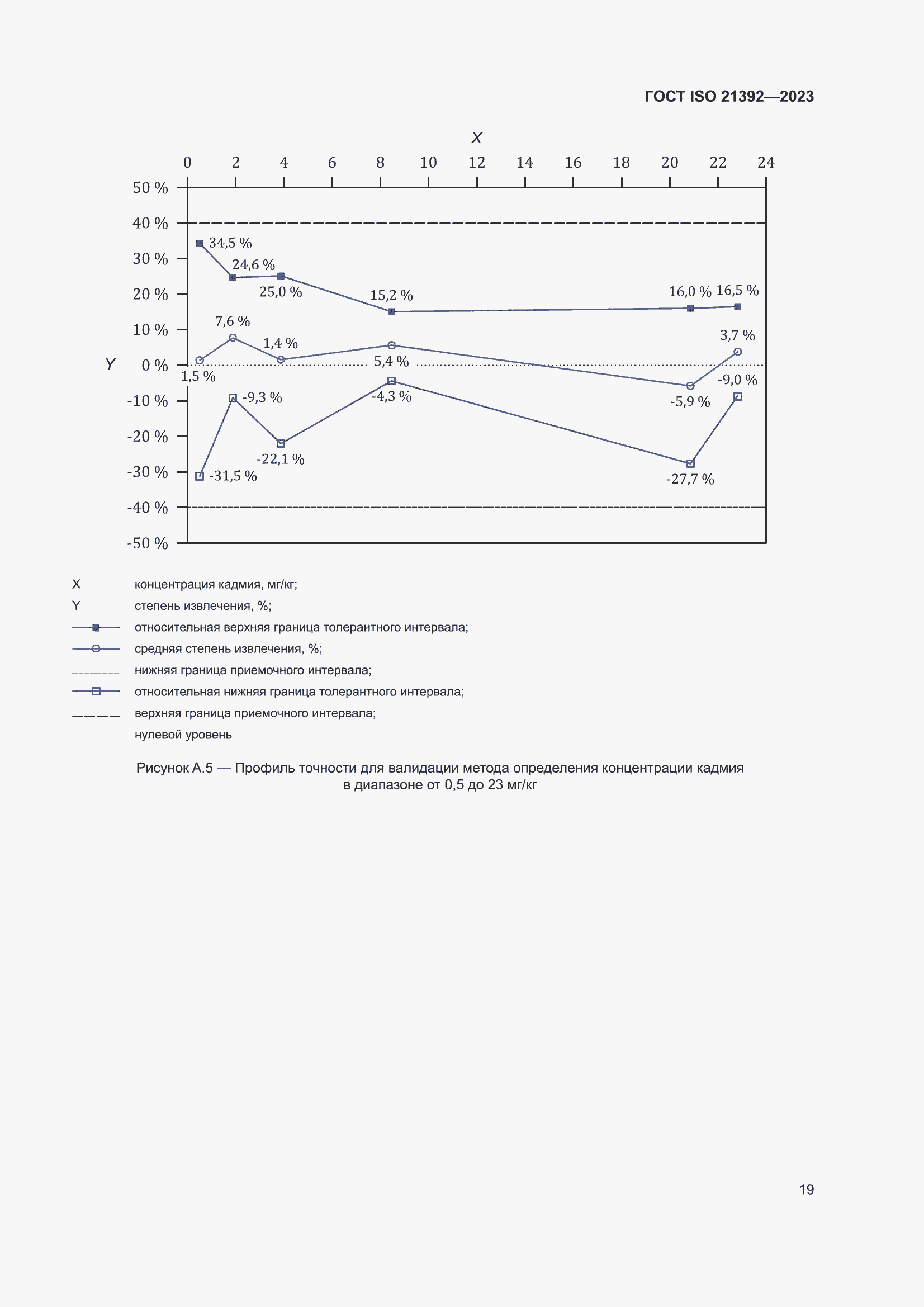 ���� ISO 21392-2023. �������� 25