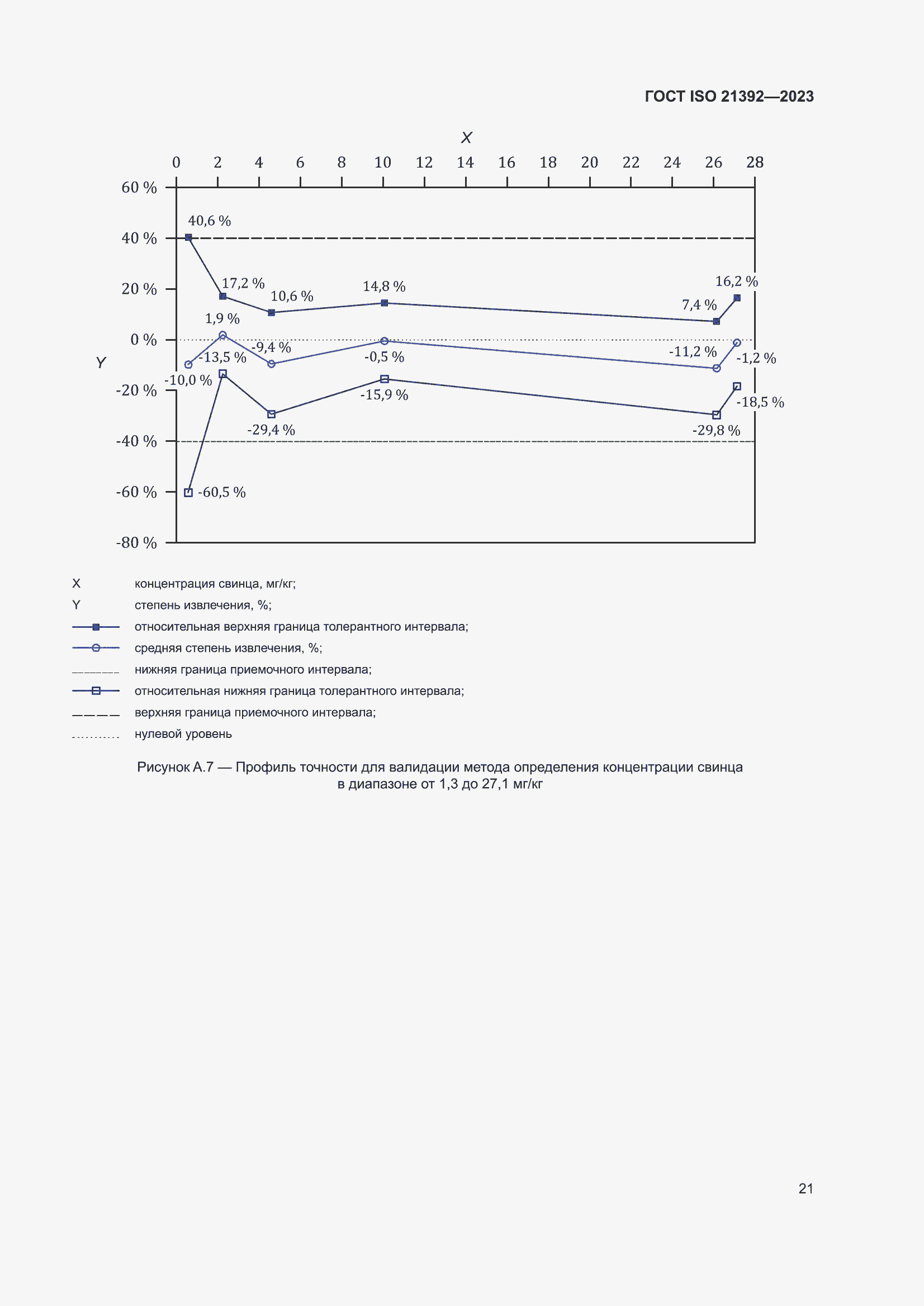���� ISO 21392-2023. �������� 27