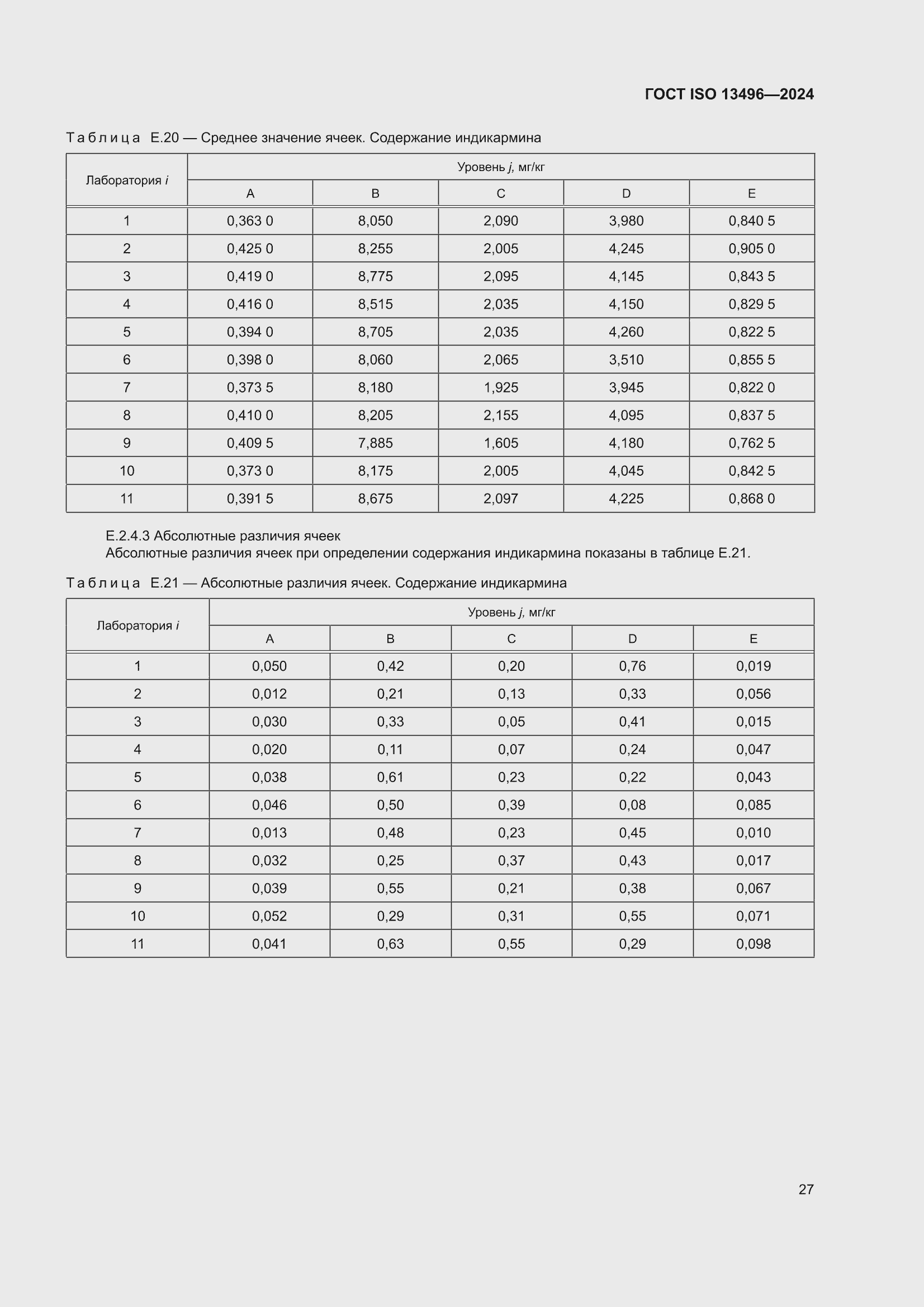 ���� ISO 13496-2024. �������� 31
