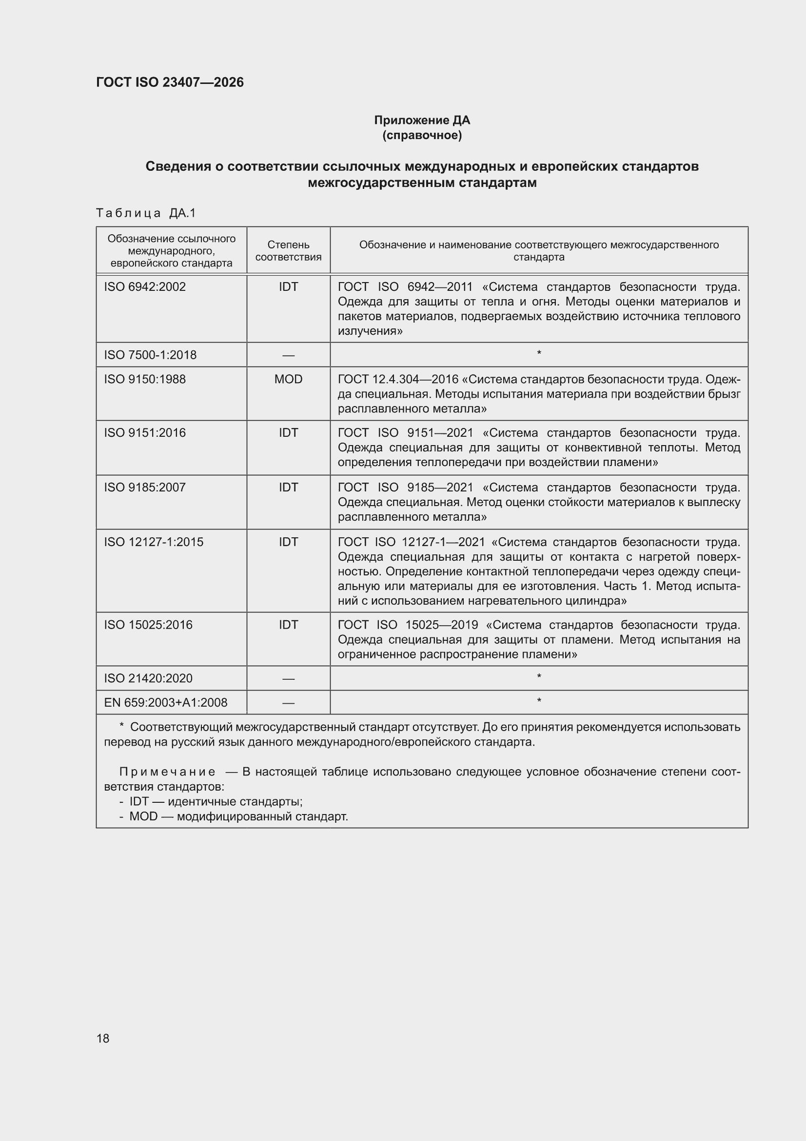 ���� ISO 23407-2026. �������� 24