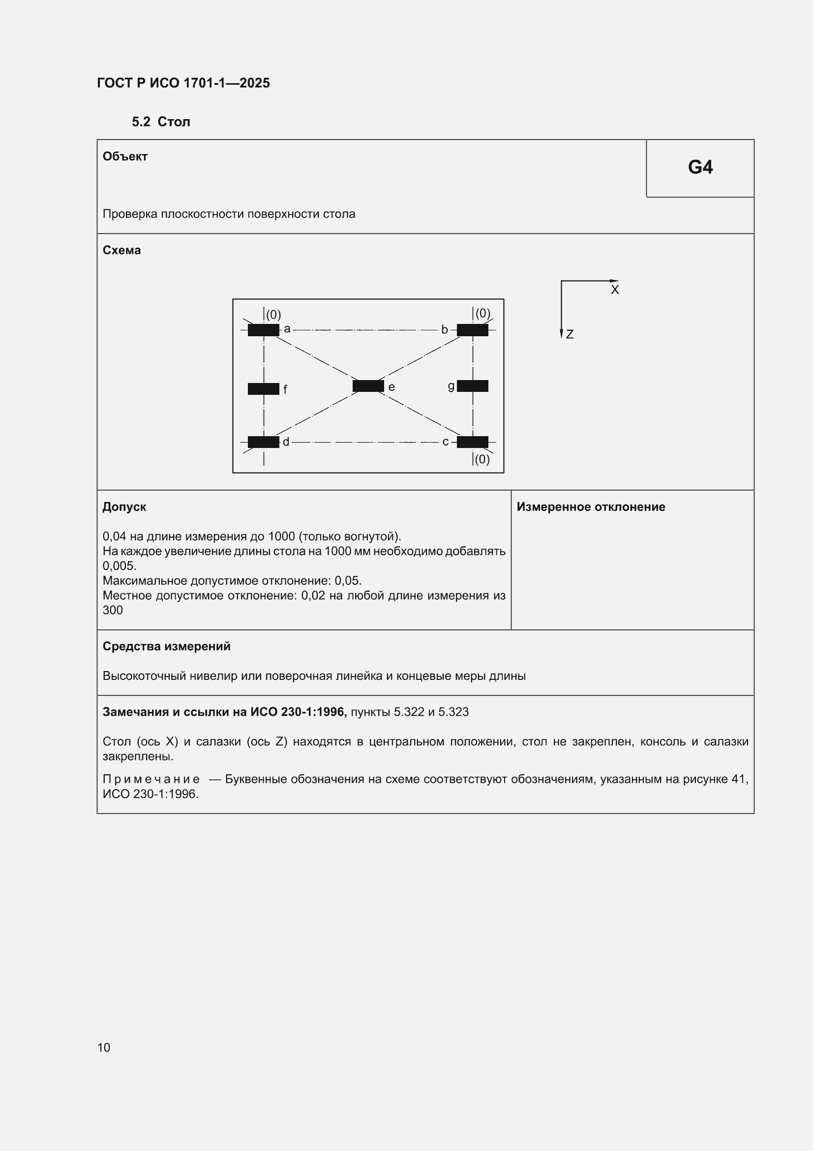 ���� � ��� 1701-1-2025. �������� 14