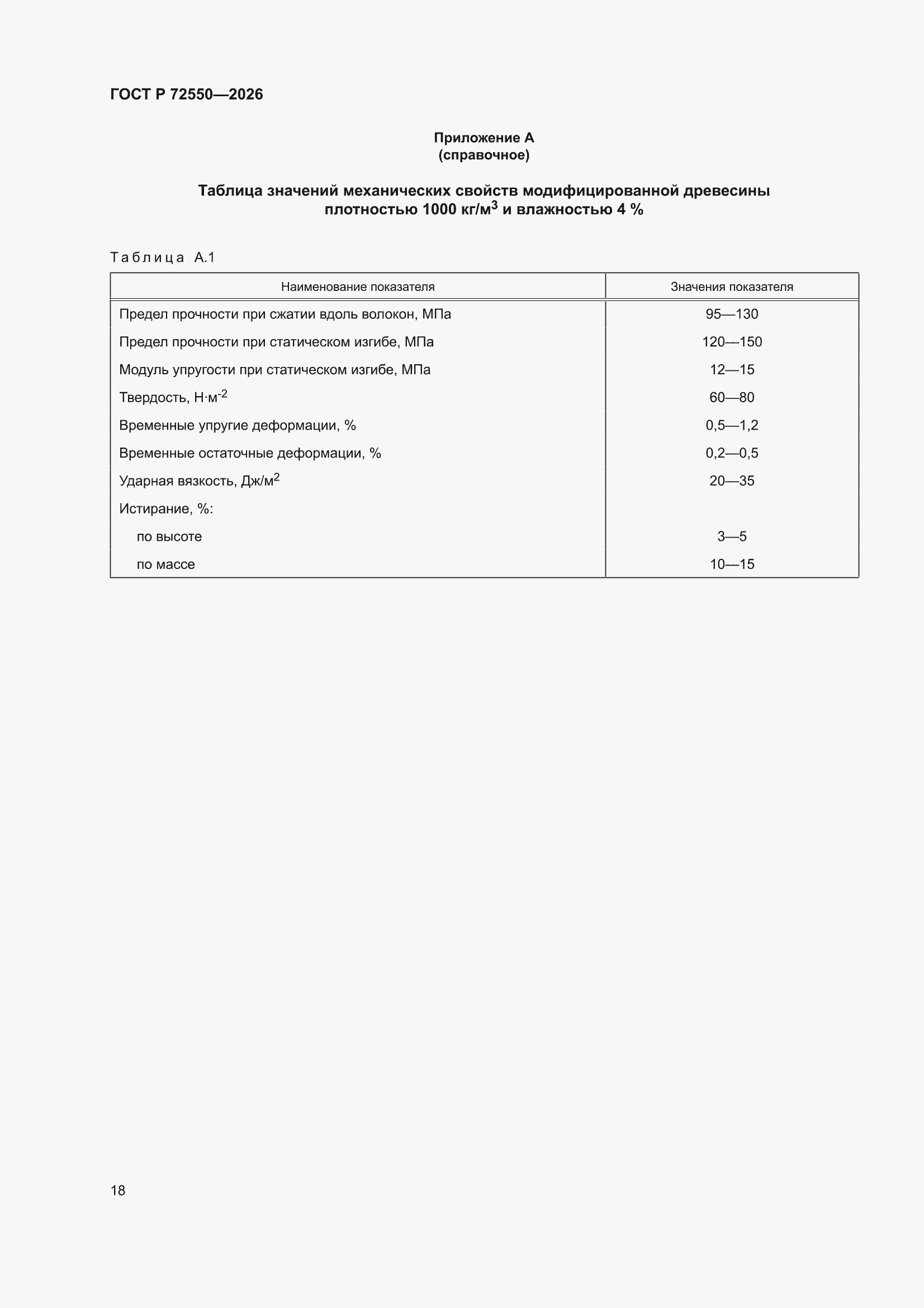 ���� � 72550-2026. �������� 22