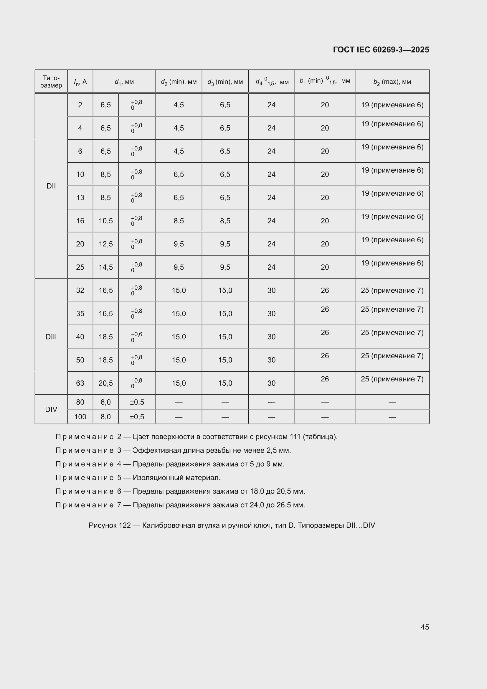 ���� IEC 60269-3-2025. �������� 53