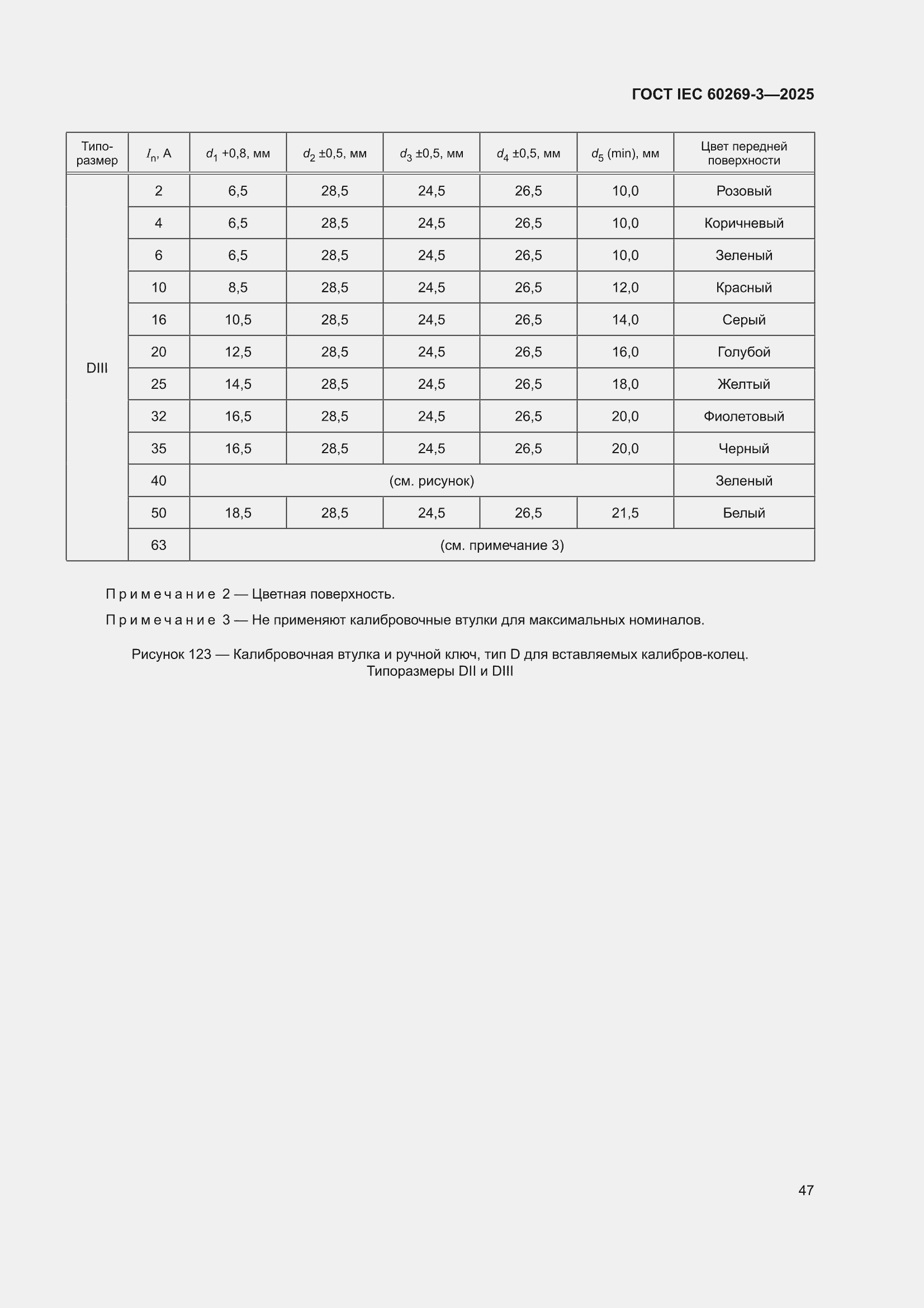 ���� IEC 60269-3-2025. �������� 55