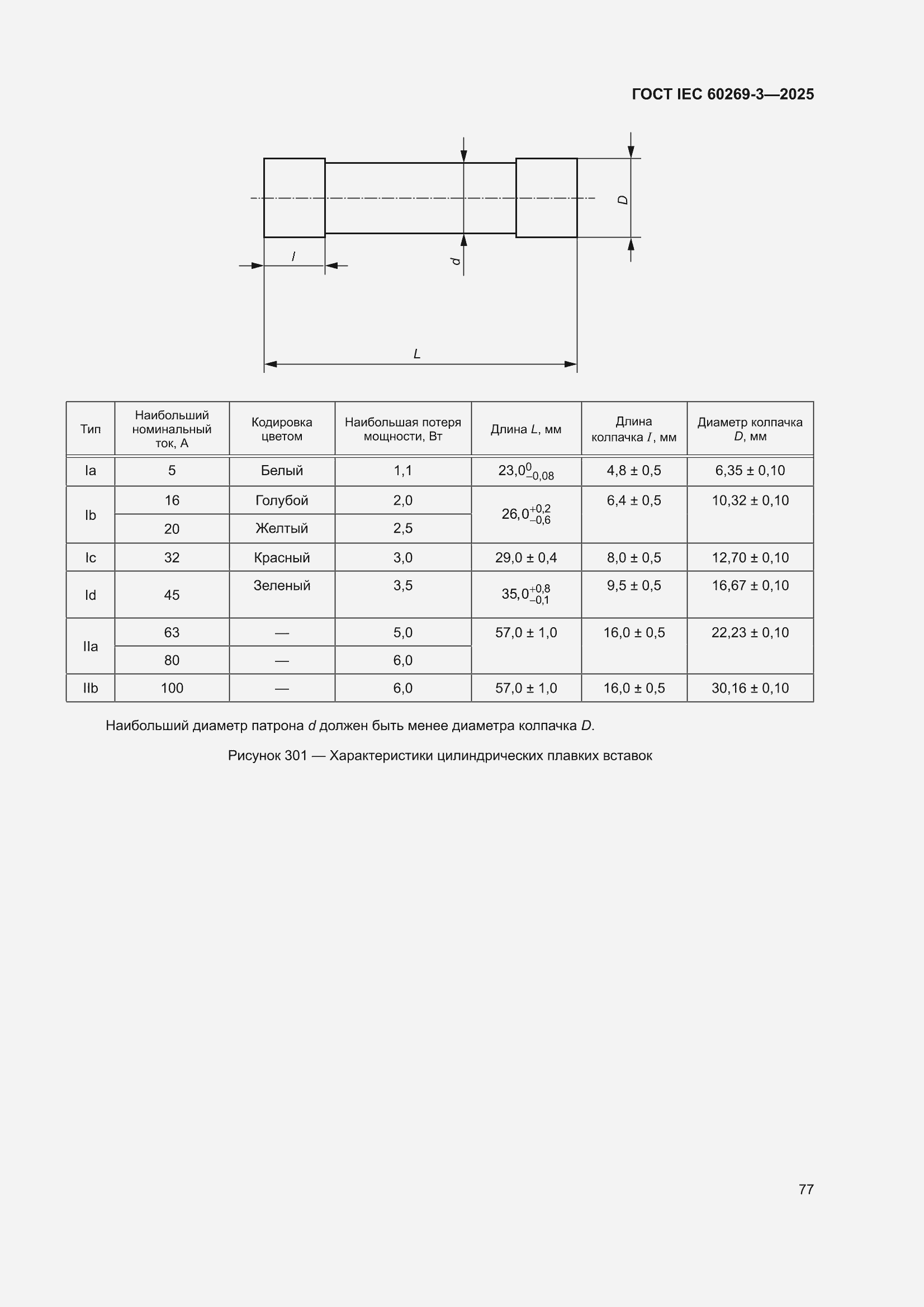���� IEC 60269-3-2025. �������� 85