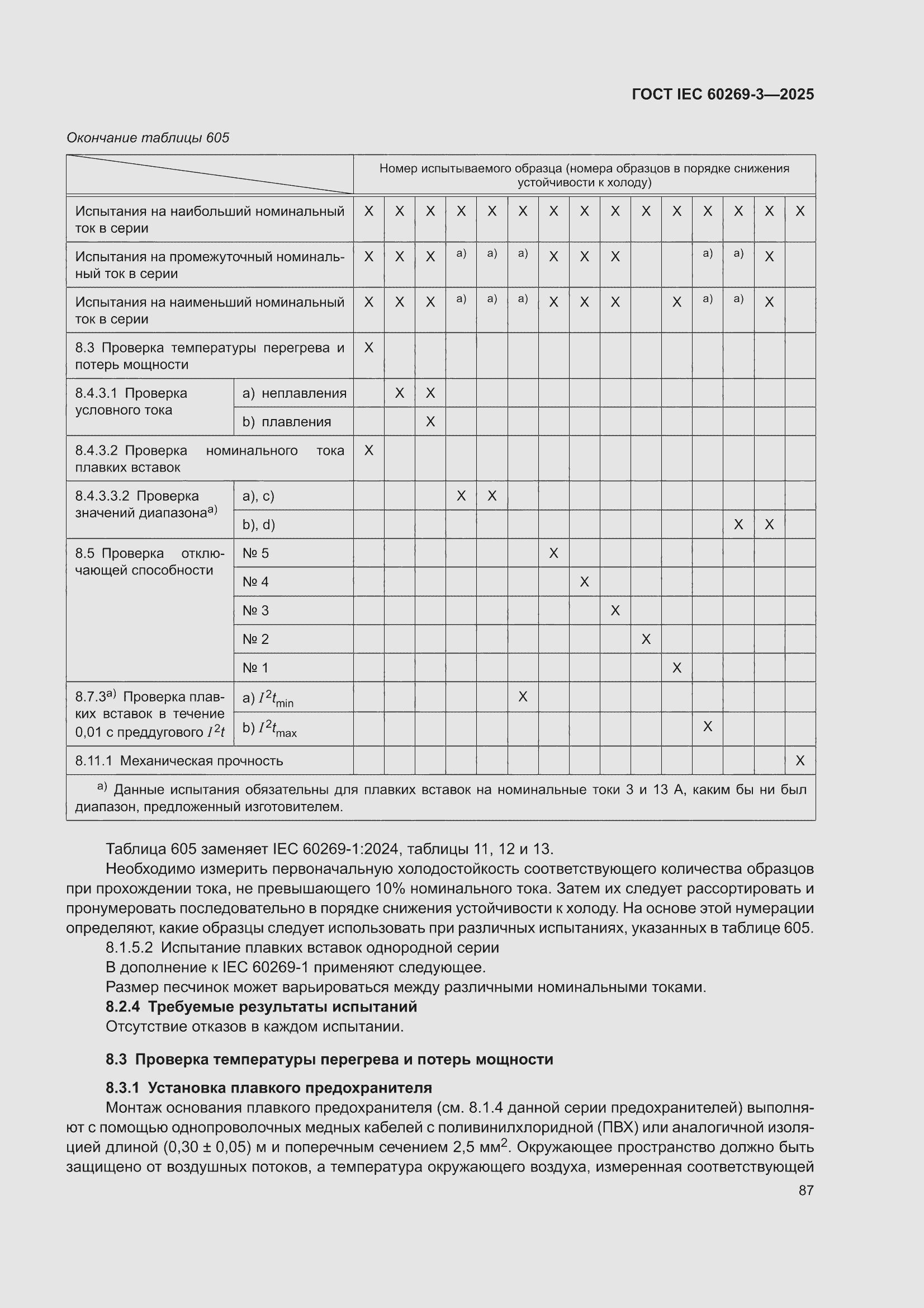 ���� IEC 60269-3-2025. �������� 95