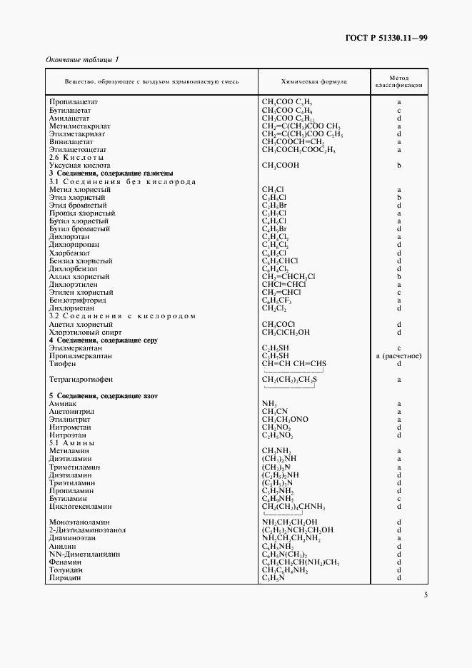   51330.11-99.  8