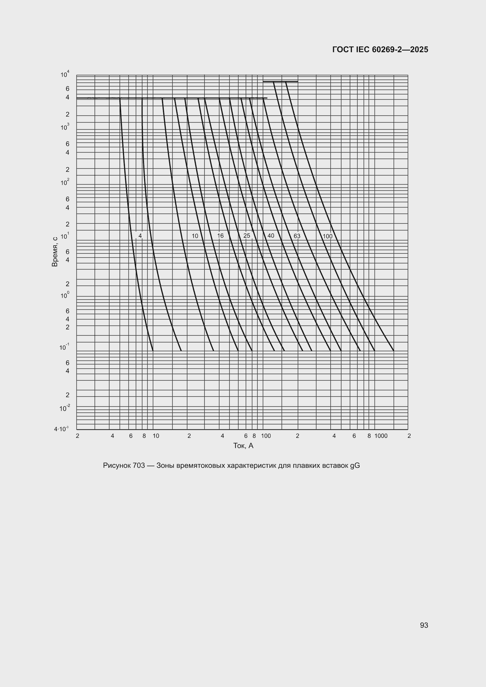 ���� IEC 60269-2-2025. �������� 103